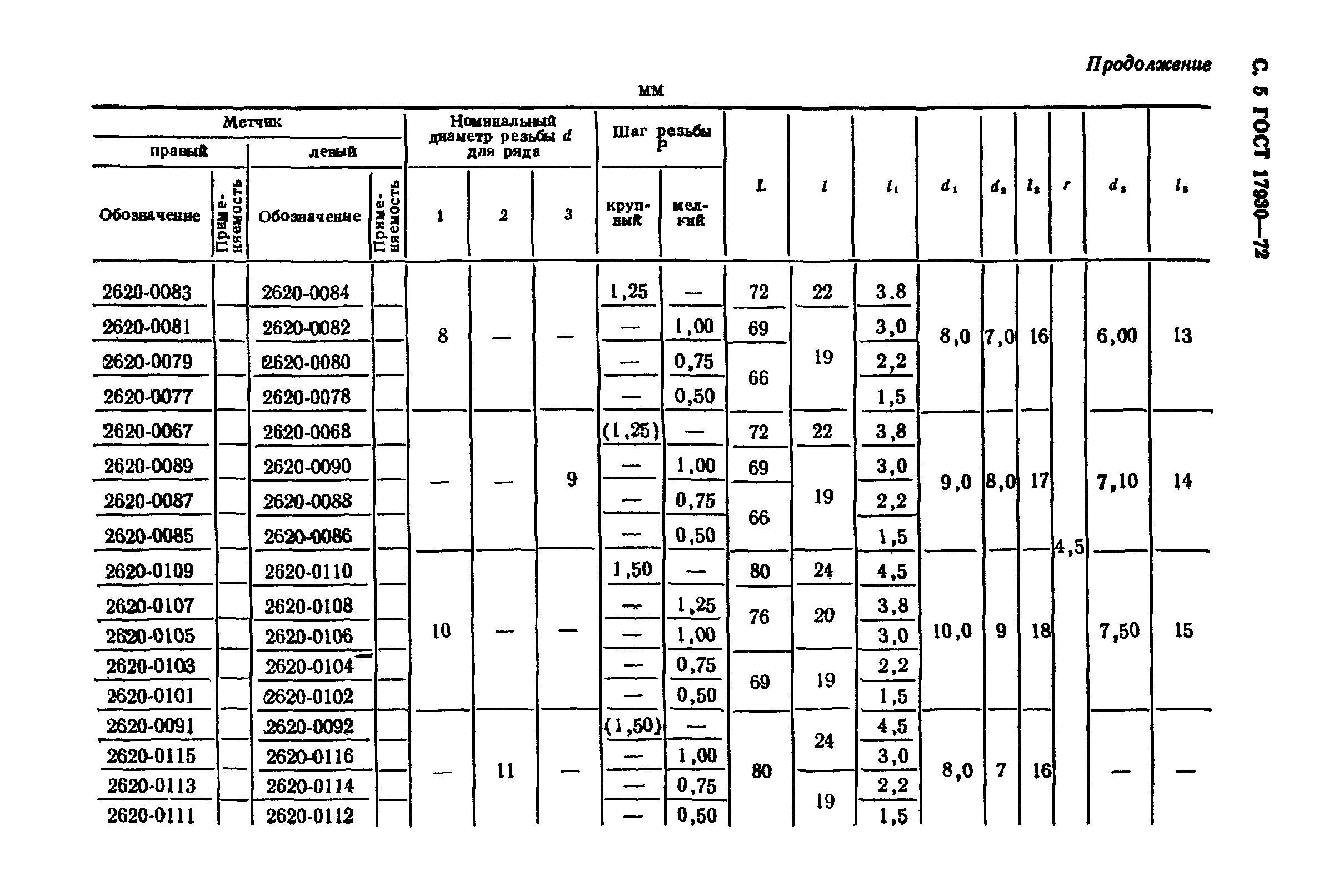 ГОСТ 17930-72