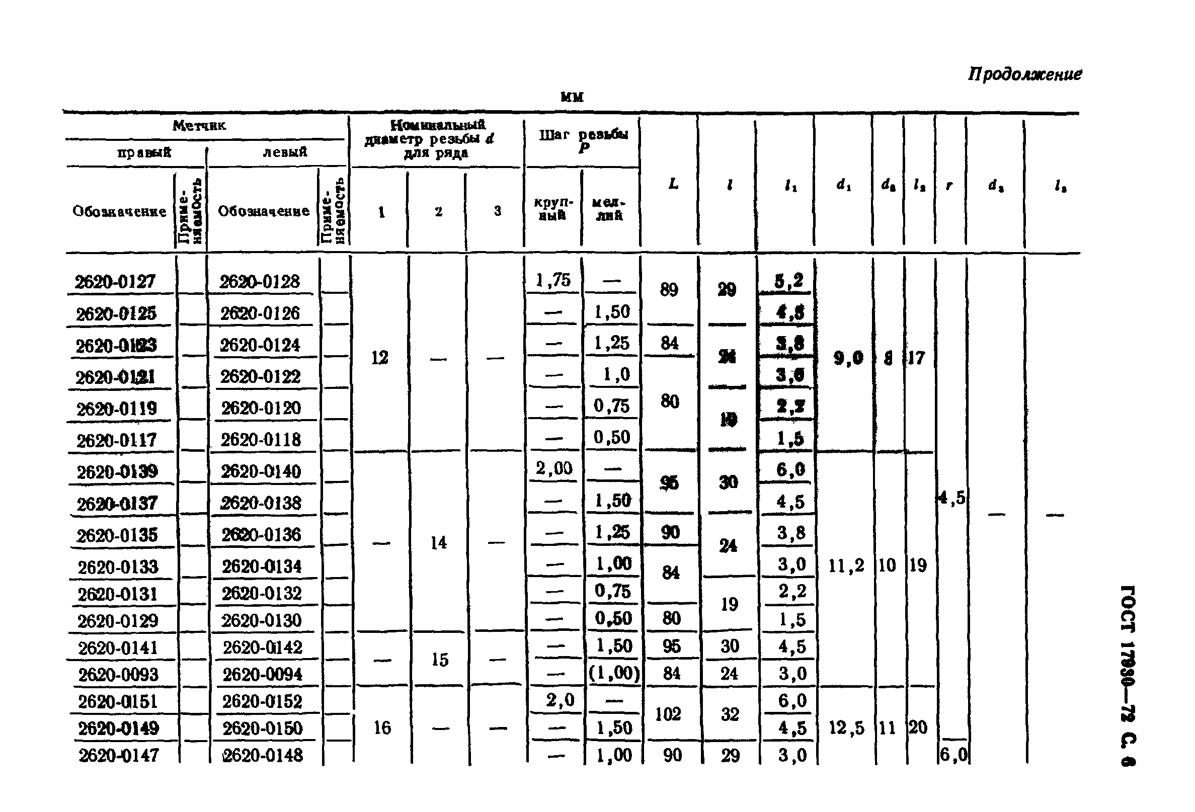 ГОСТ 17930-72