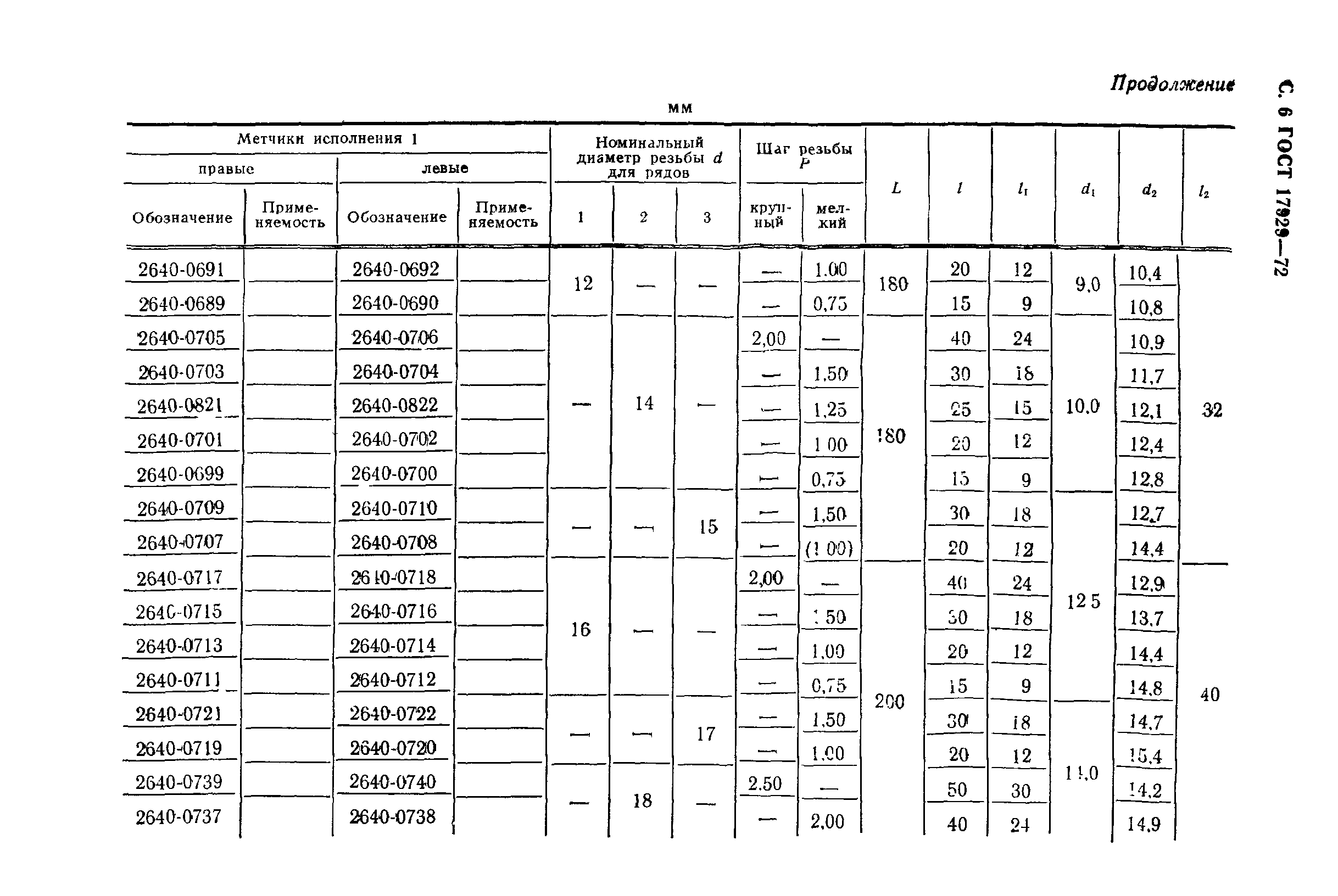 ГОСТ 17929-72