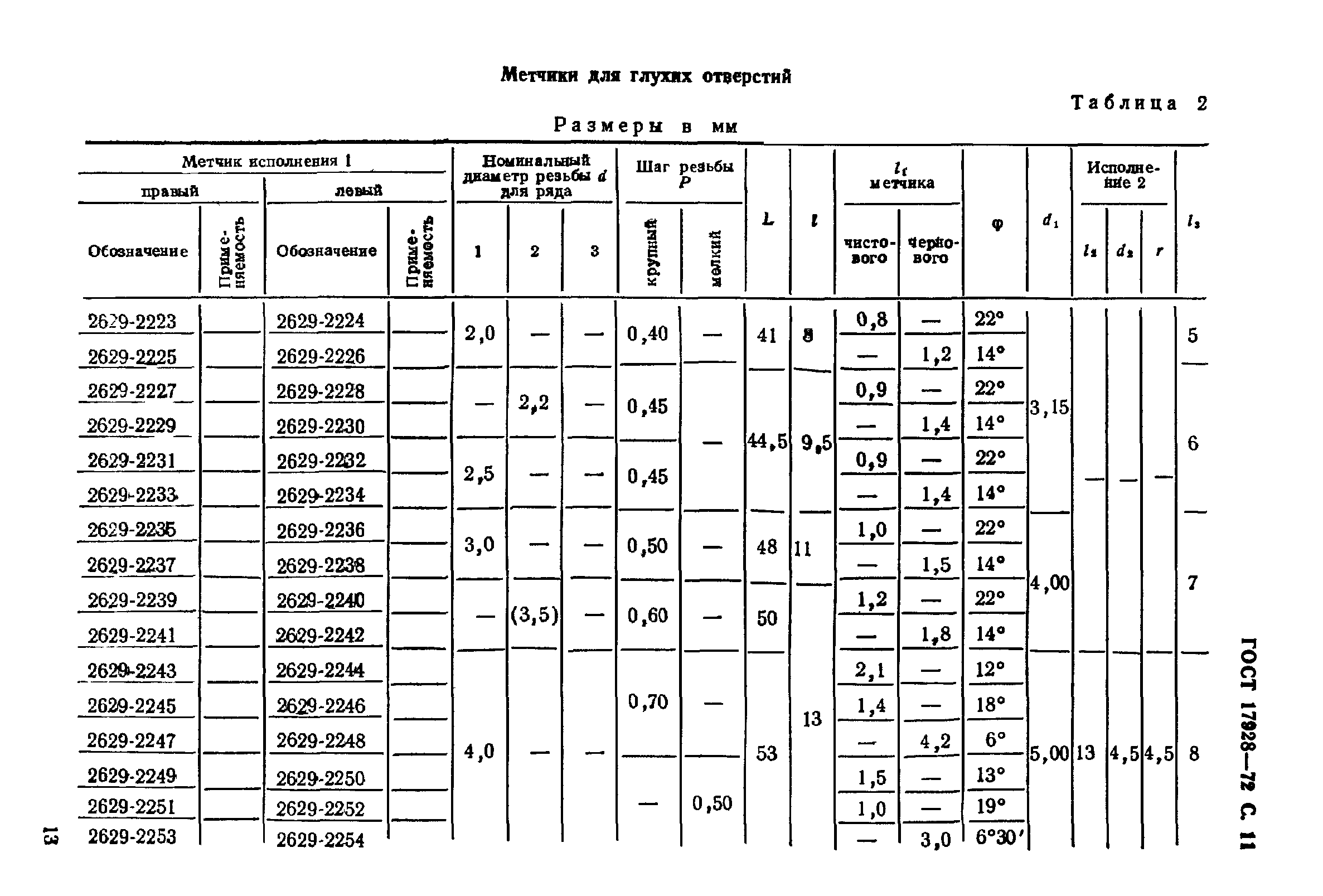 ГОСТ 17928-72