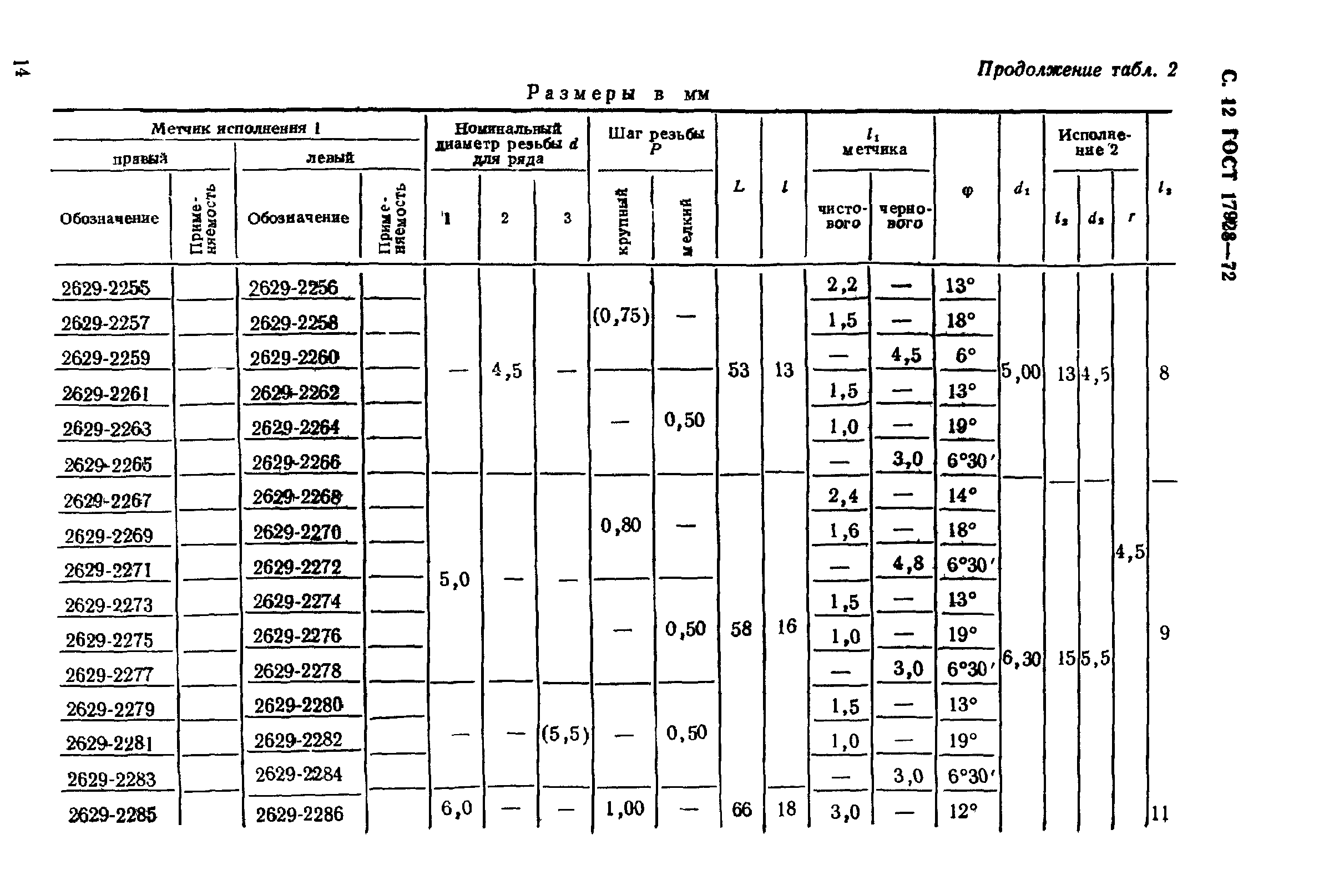 ГОСТ 17928-72