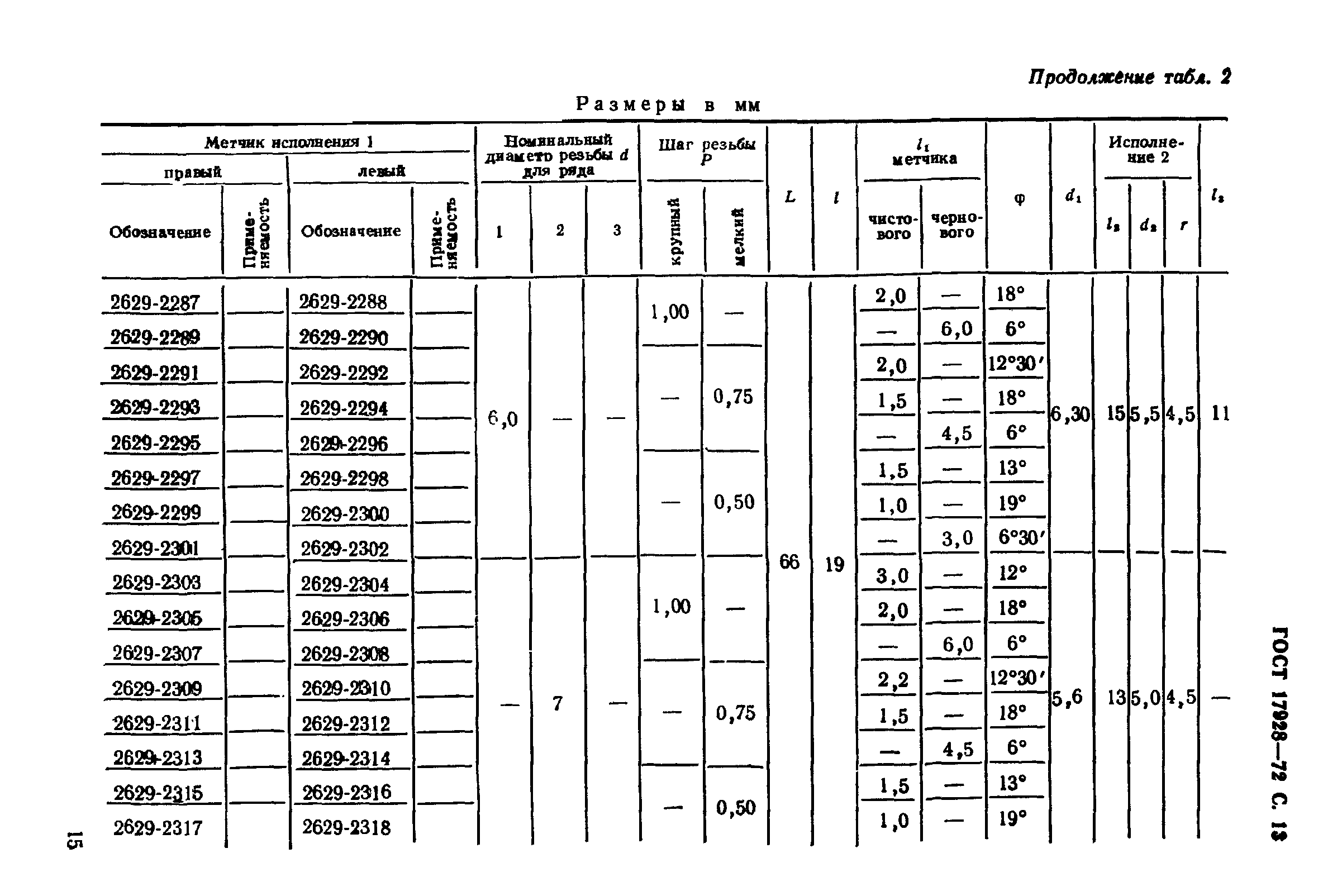 ГОСТ 17928-72