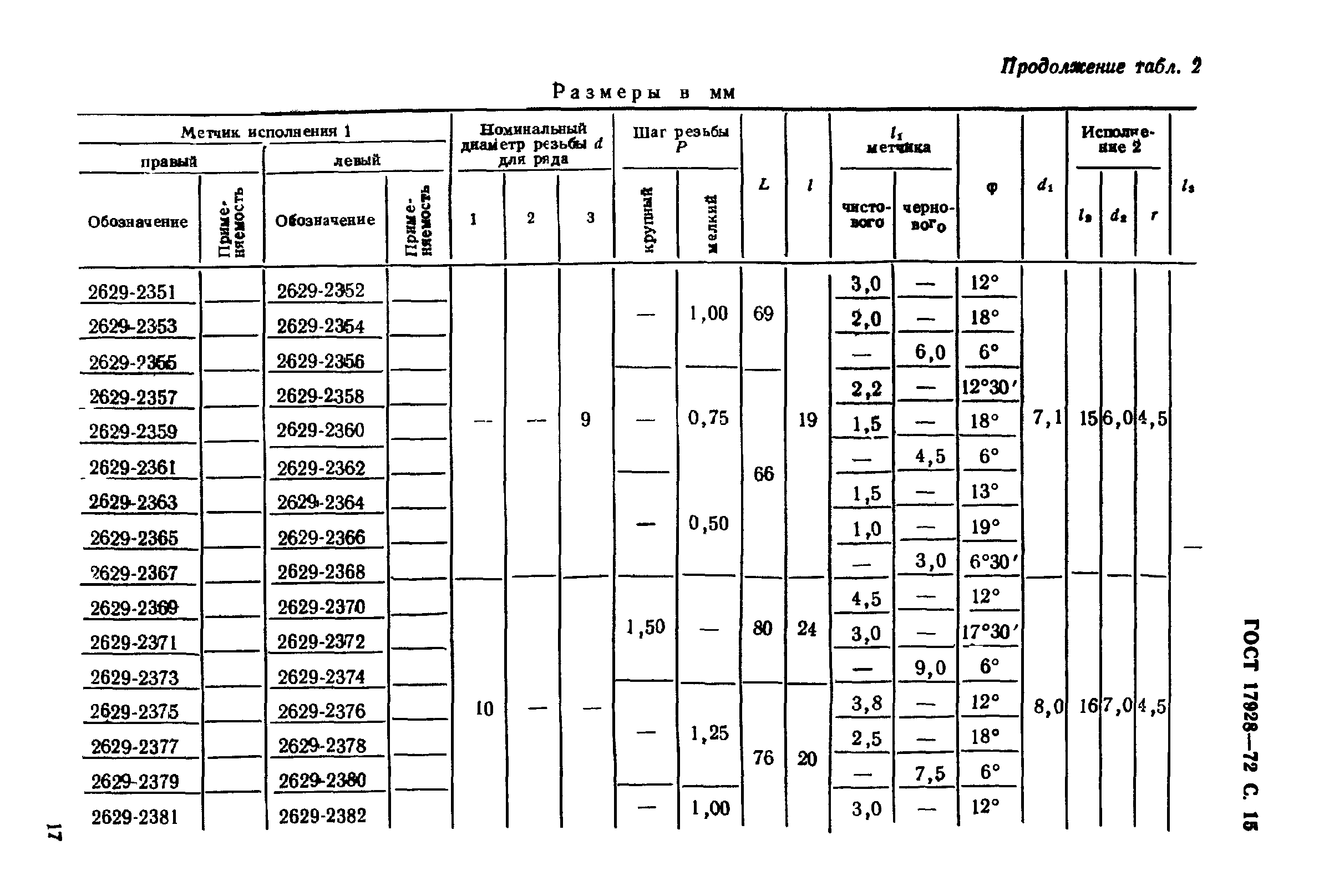 ГОСТ 17928-72