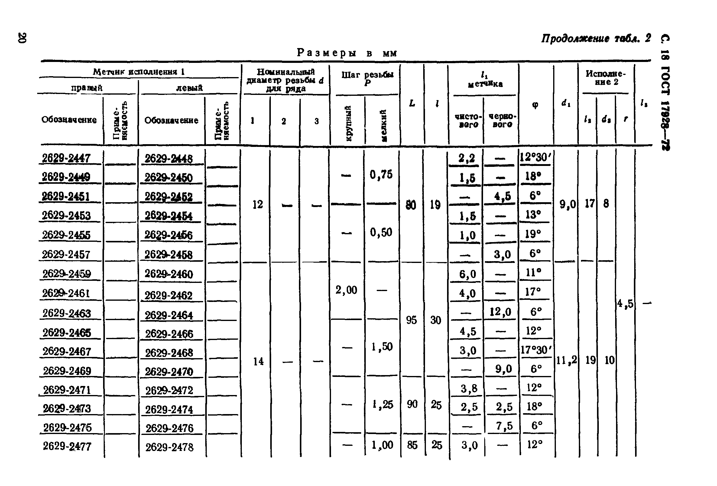 ГОСТ 17928-72