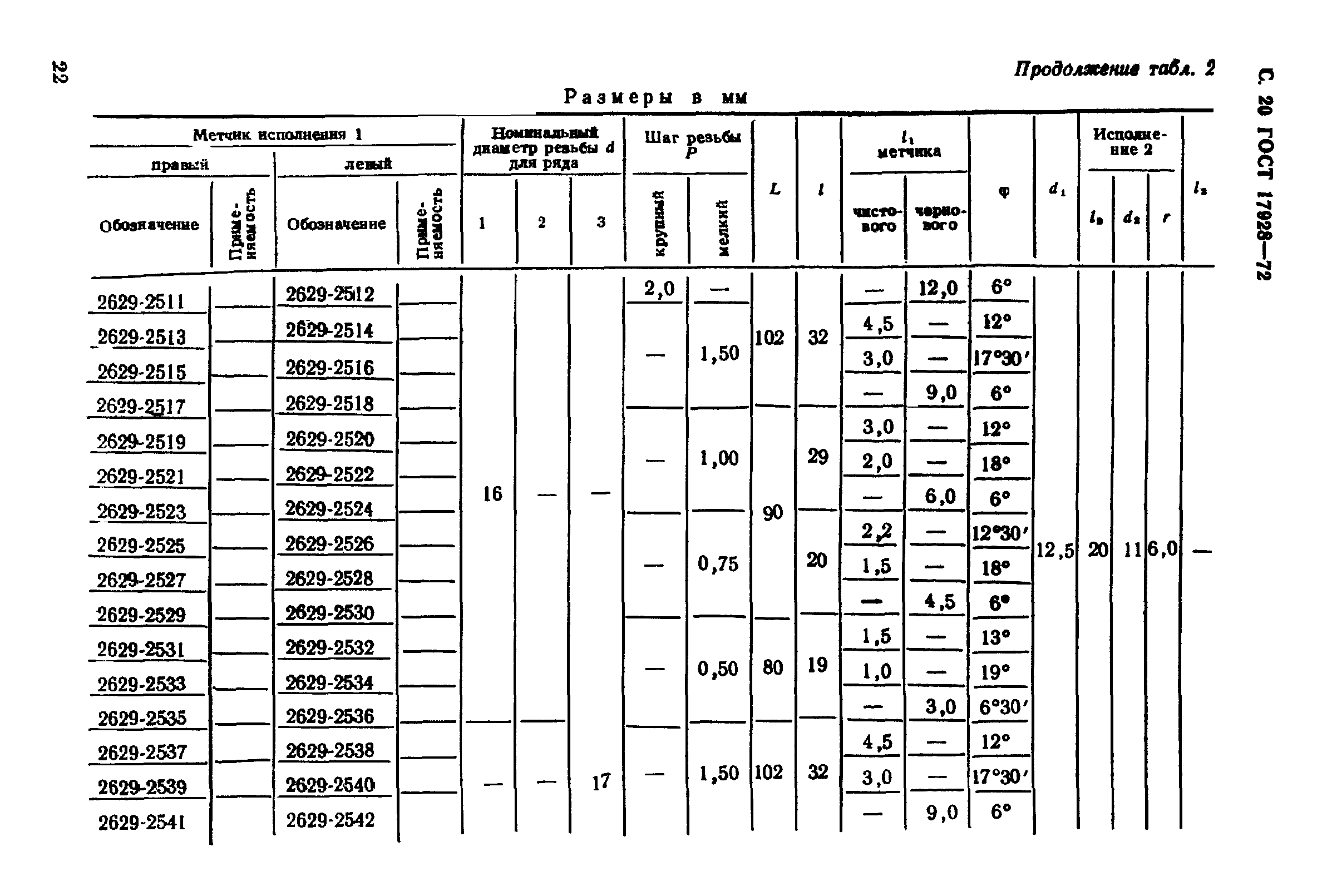 ГОСТ 17928-72