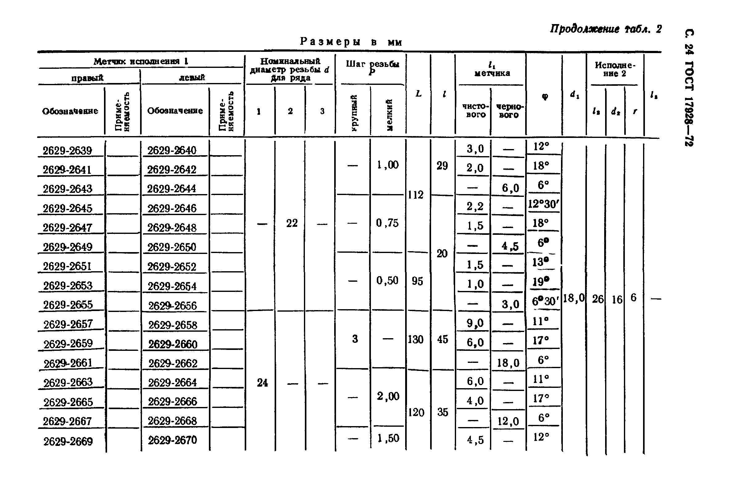 ГОСТ 17928-72