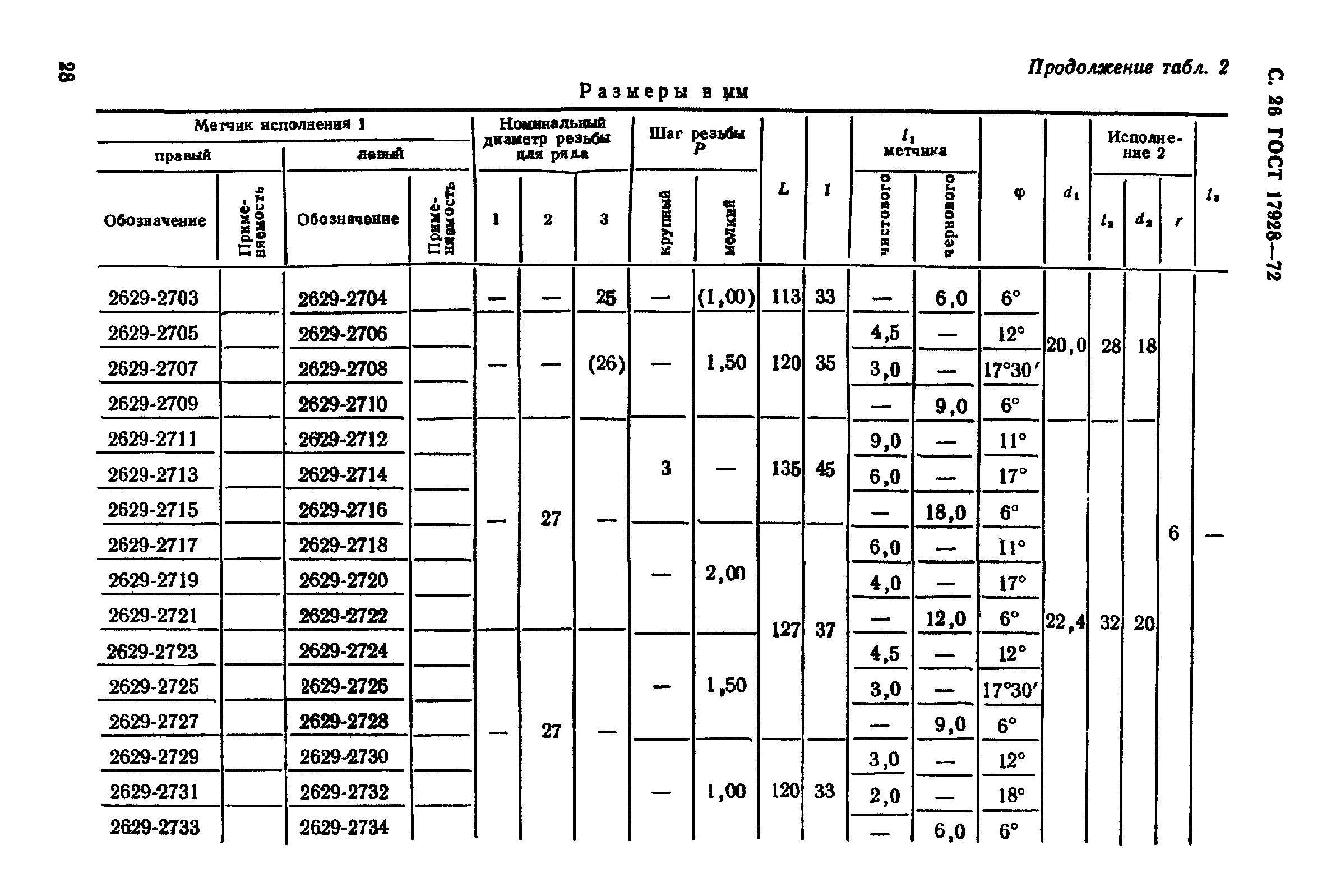 ГОСТ 17928-72