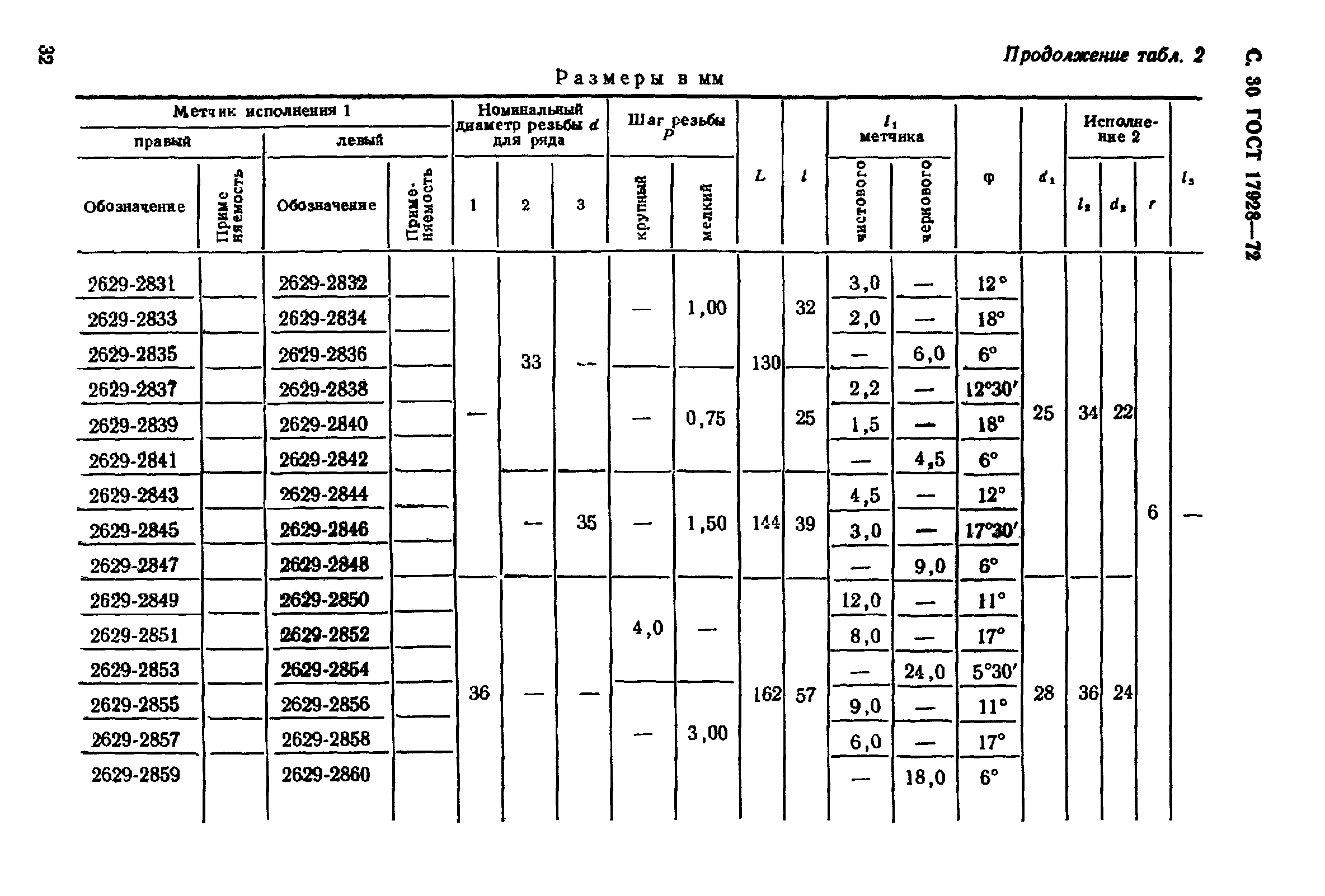 ГОСТ 17928-72