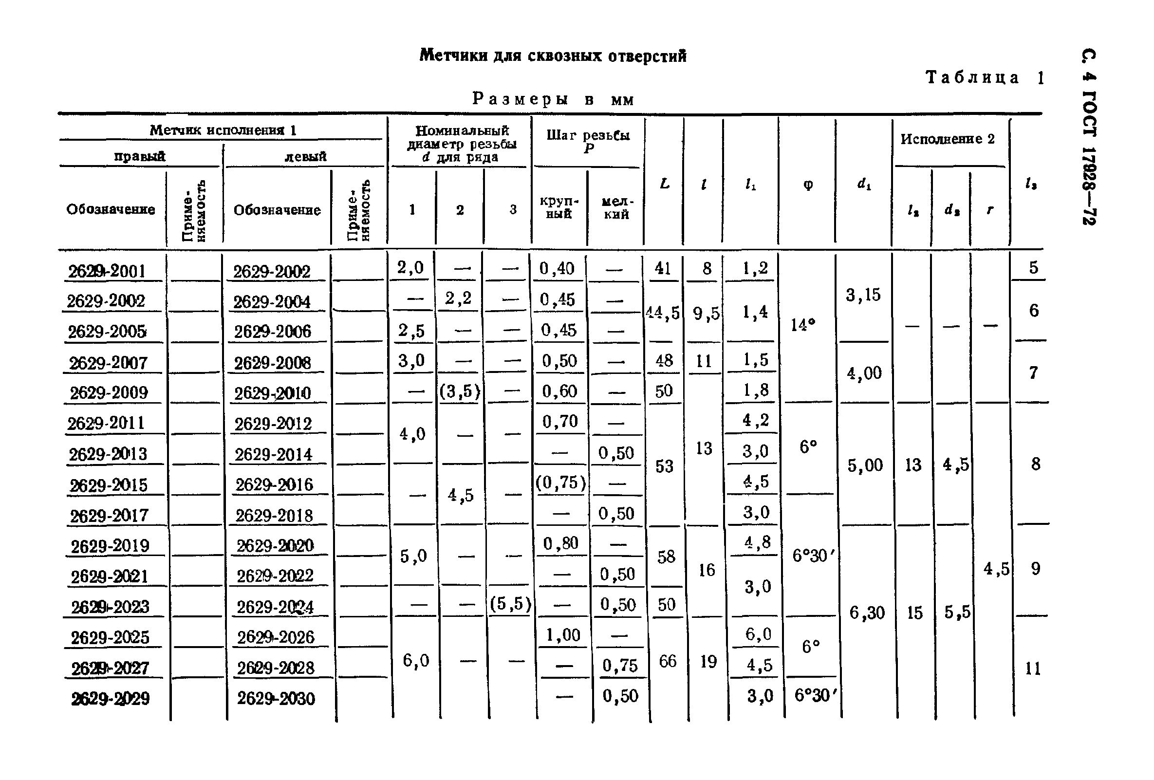 ГОСТ 17928-72