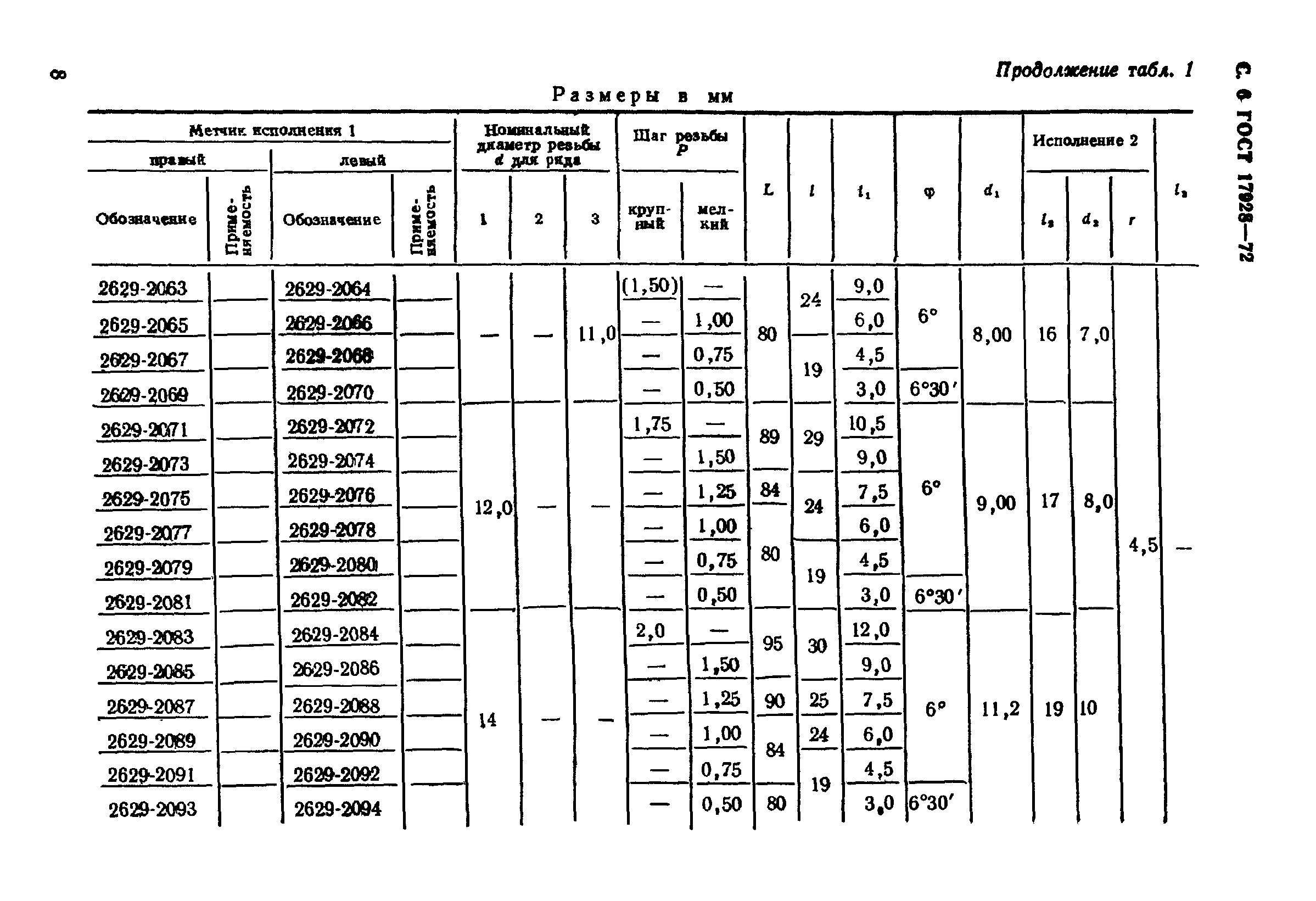 ГОСТ 17928-72