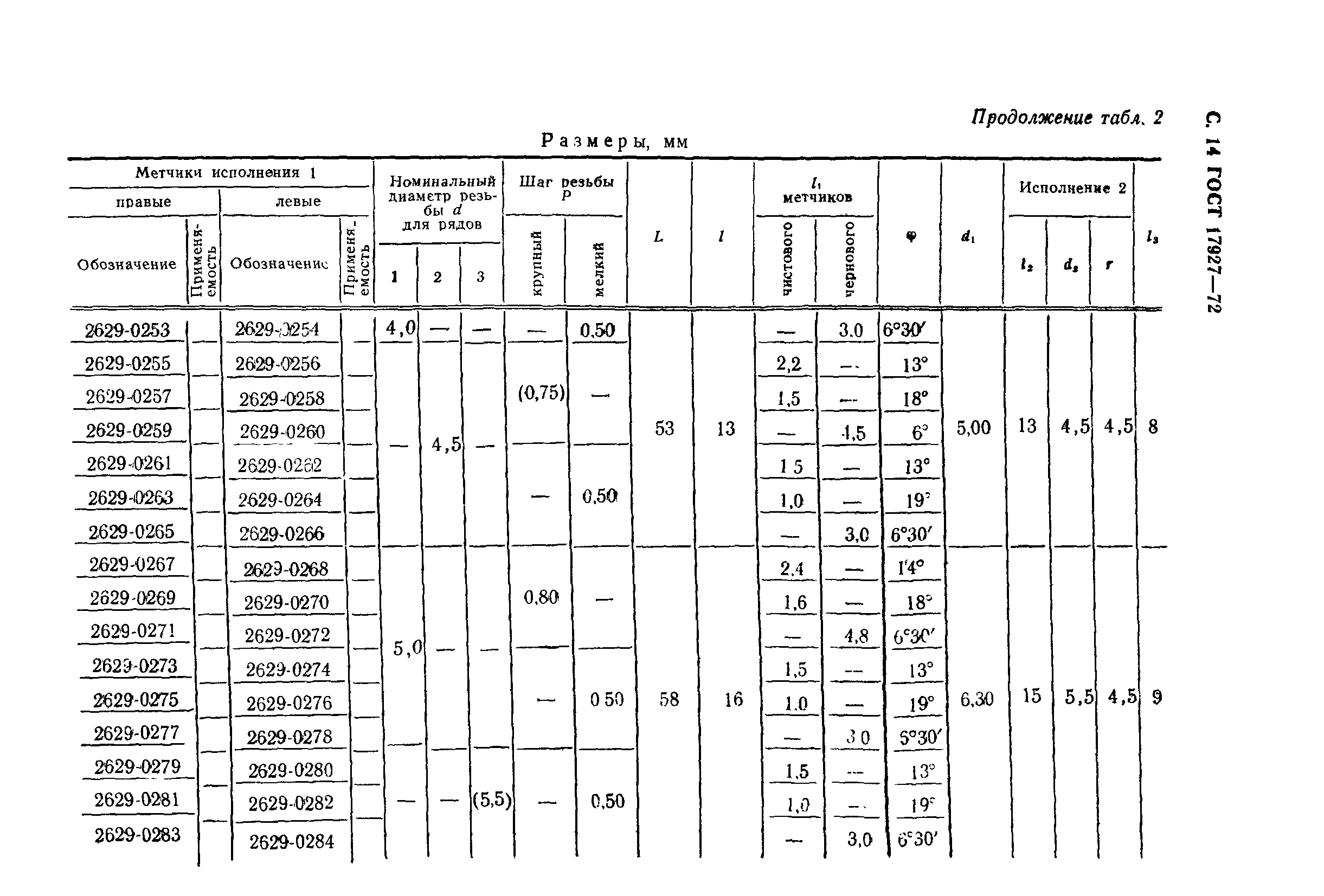 ГОСТ 17927-72