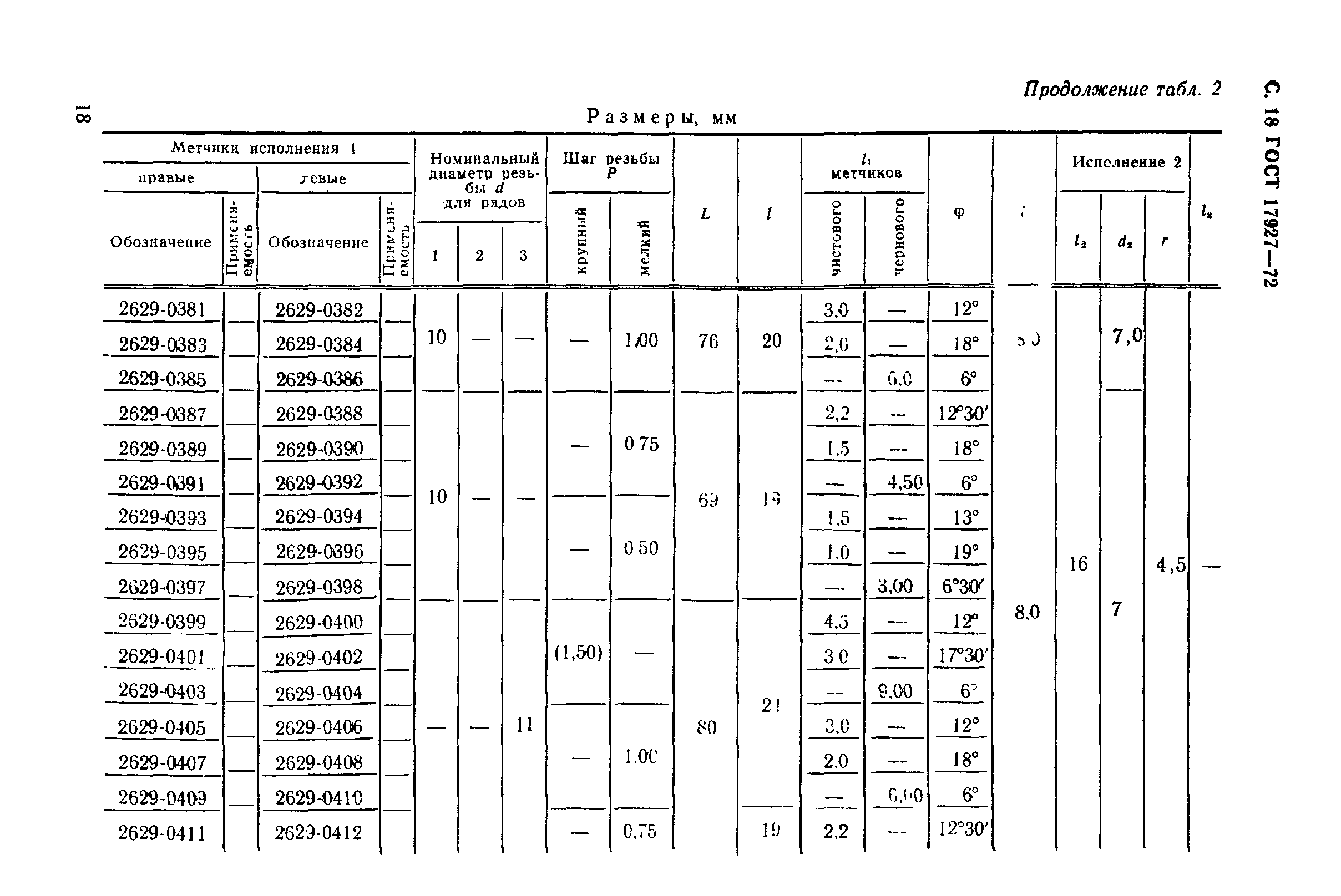 ГОСТ 17927-72