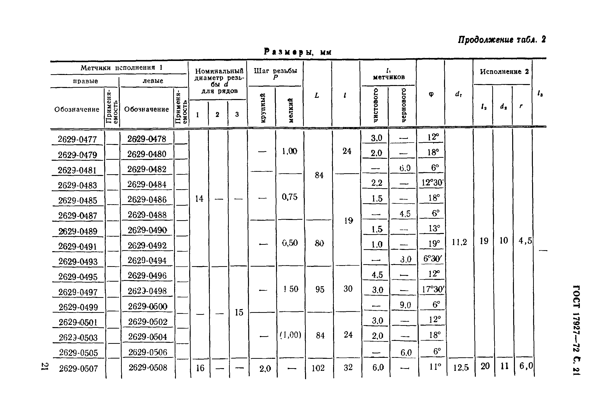 ГОСТ 17927-72