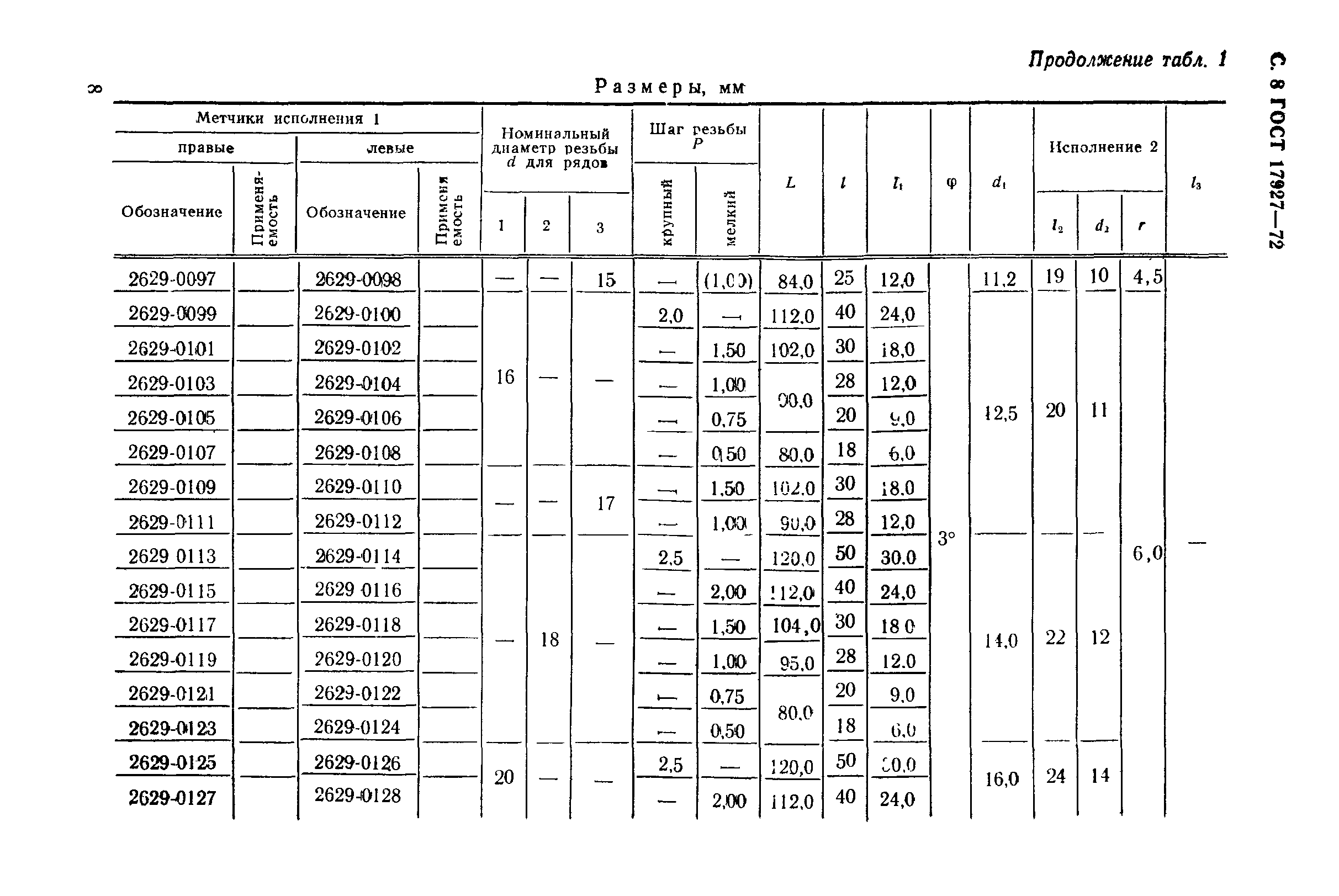 ГОСТ 17927-72