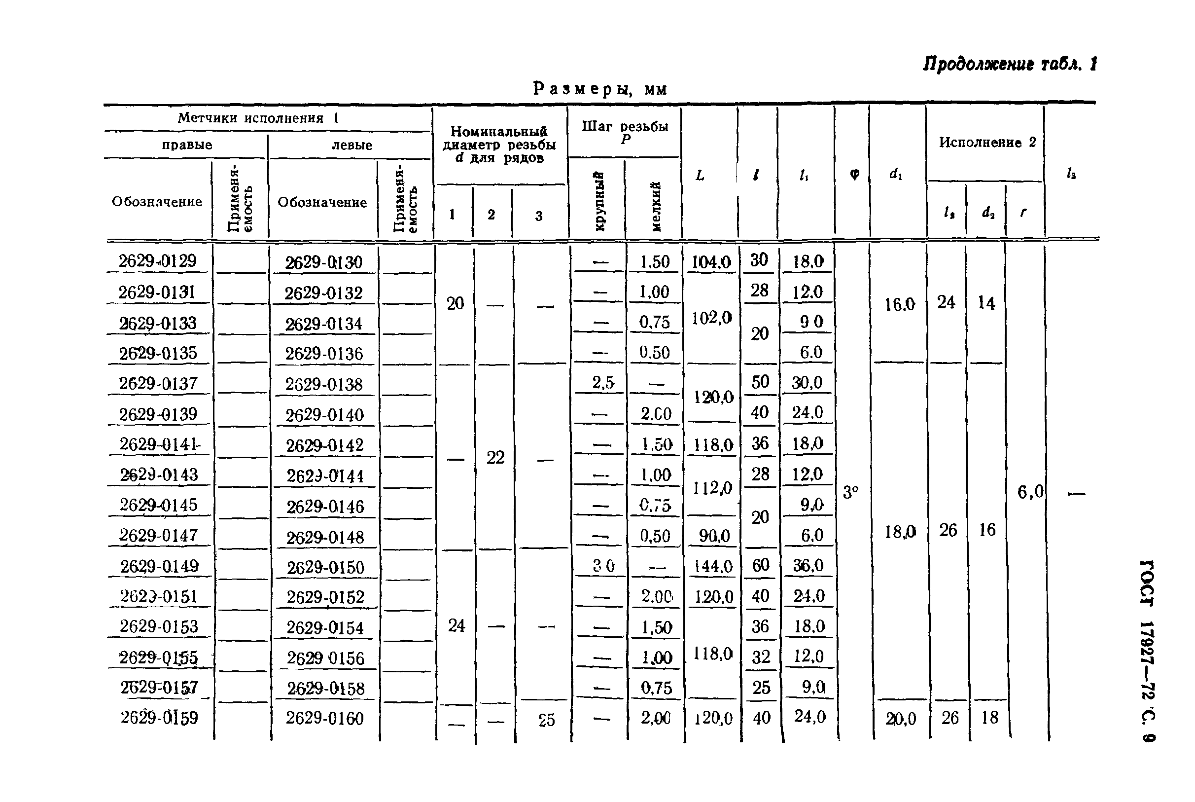 ГОСТ 17927-72