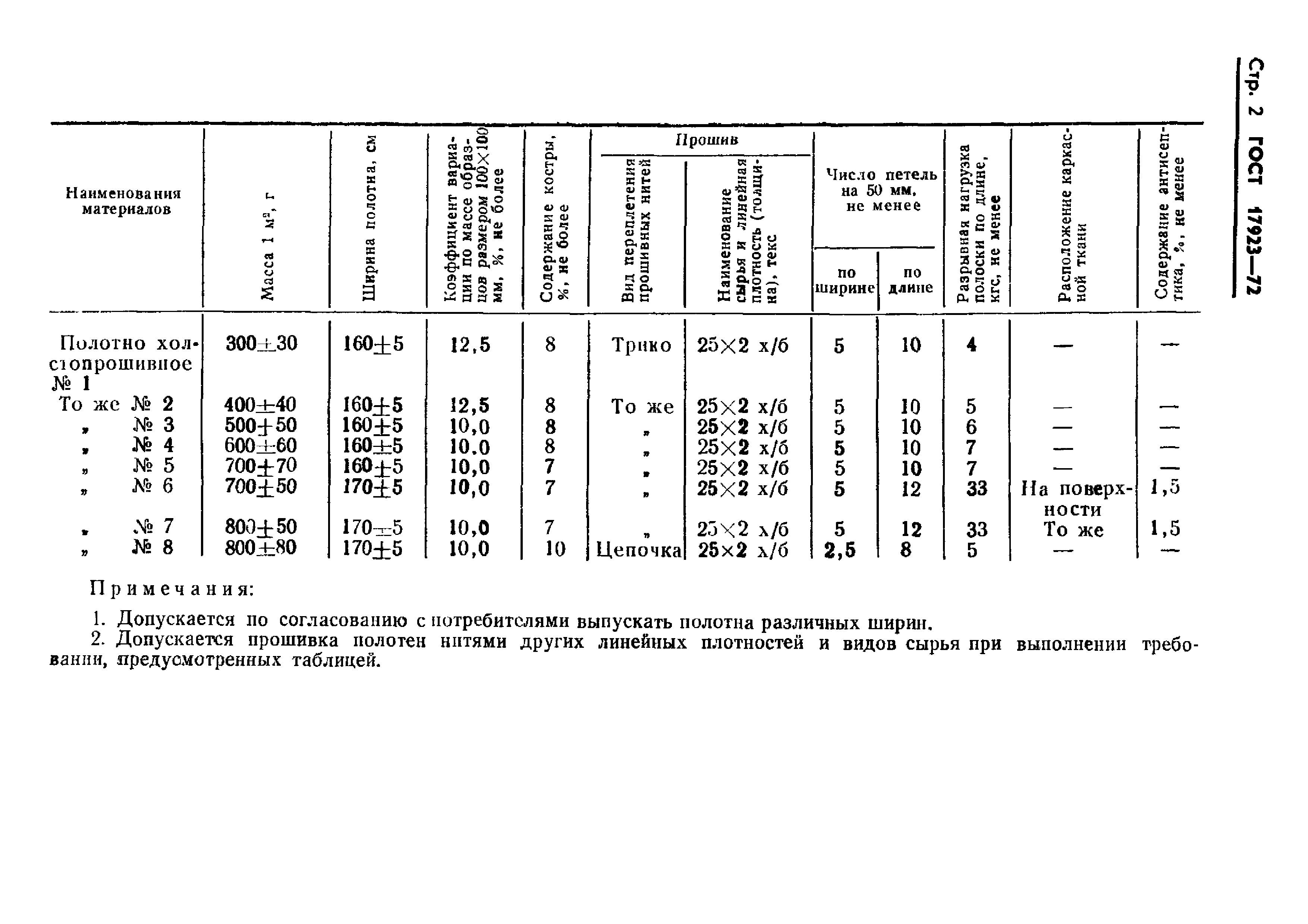 ГОСТ 17923-72