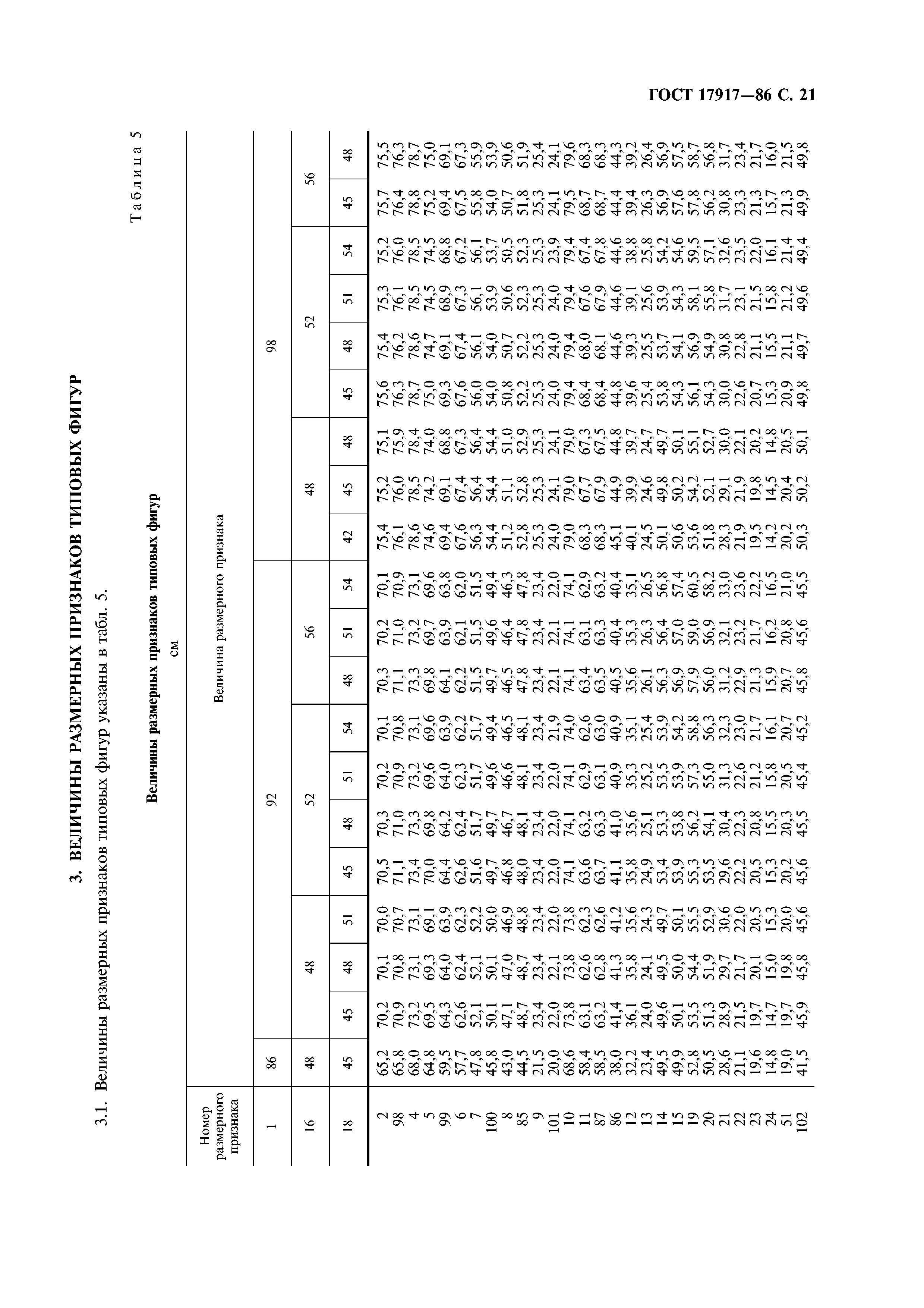 ГОСТ 17917-86