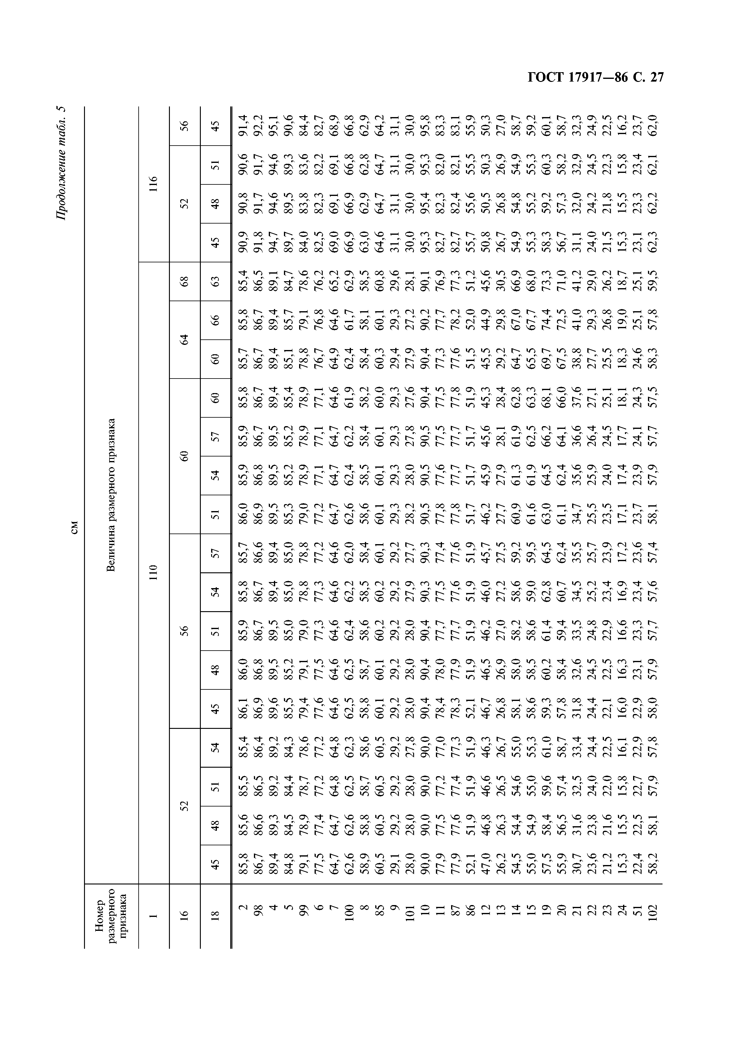 ГОСТ 17917-86