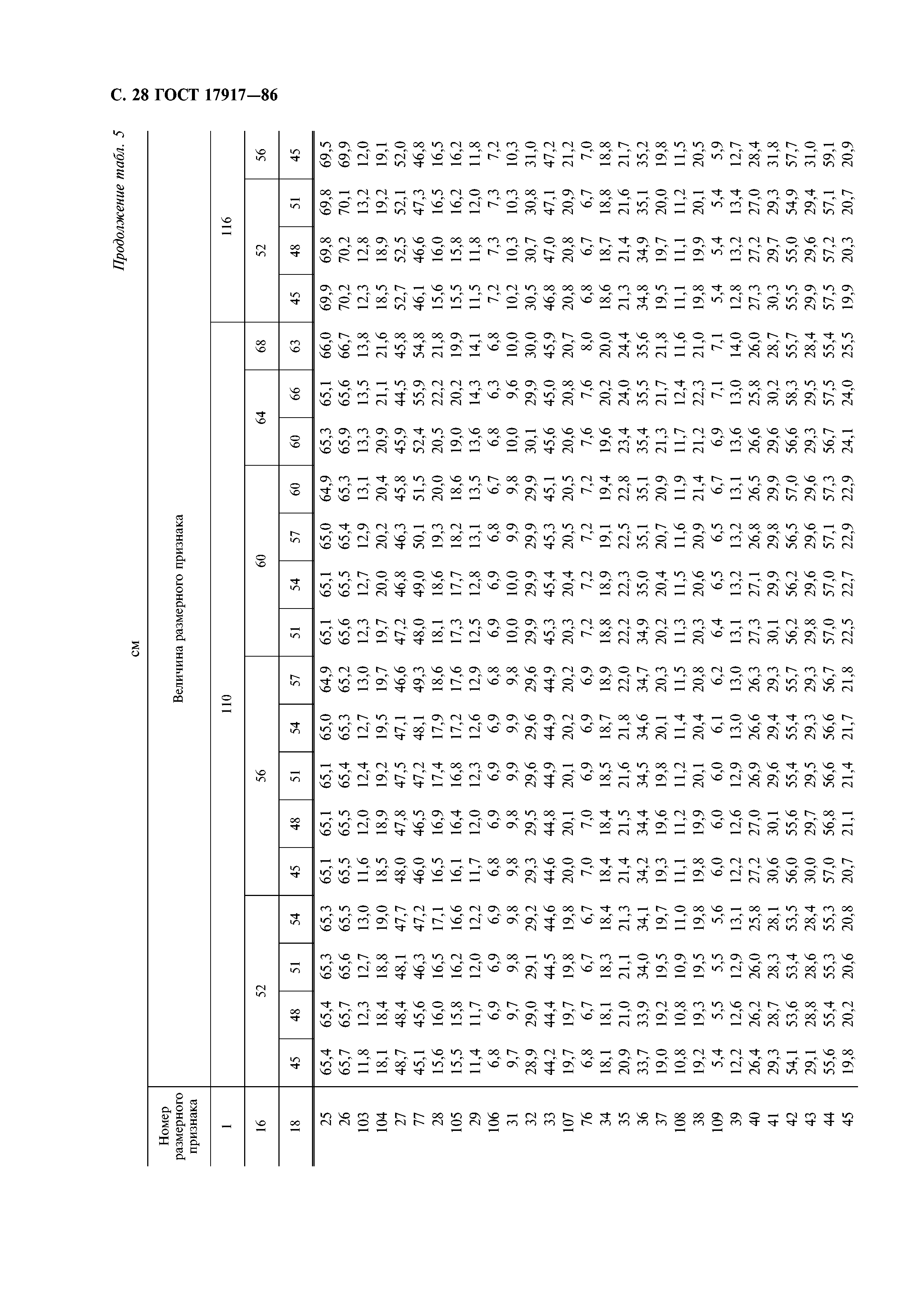 ГОСТ 17917-86