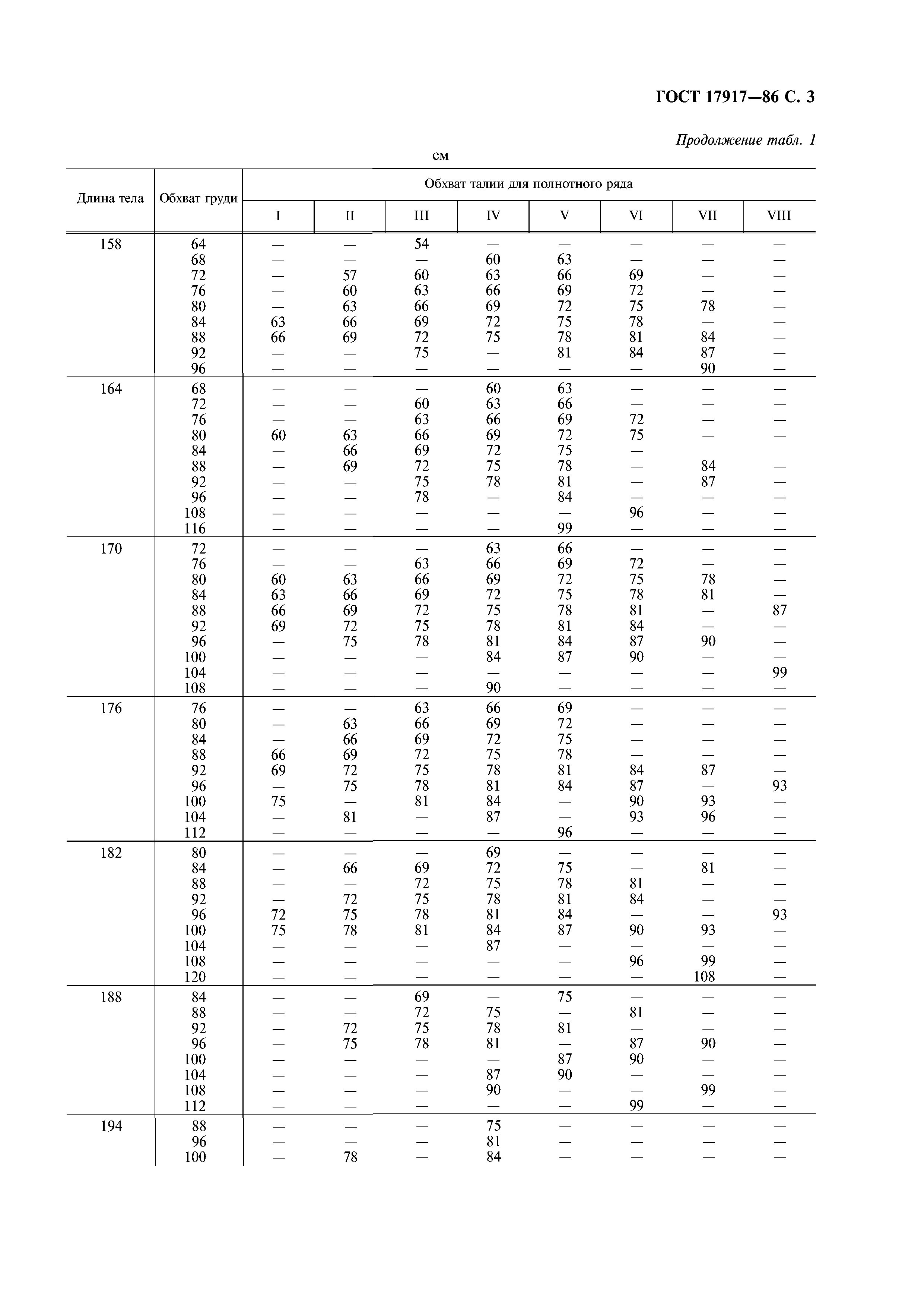 ГОСТ 17917-86