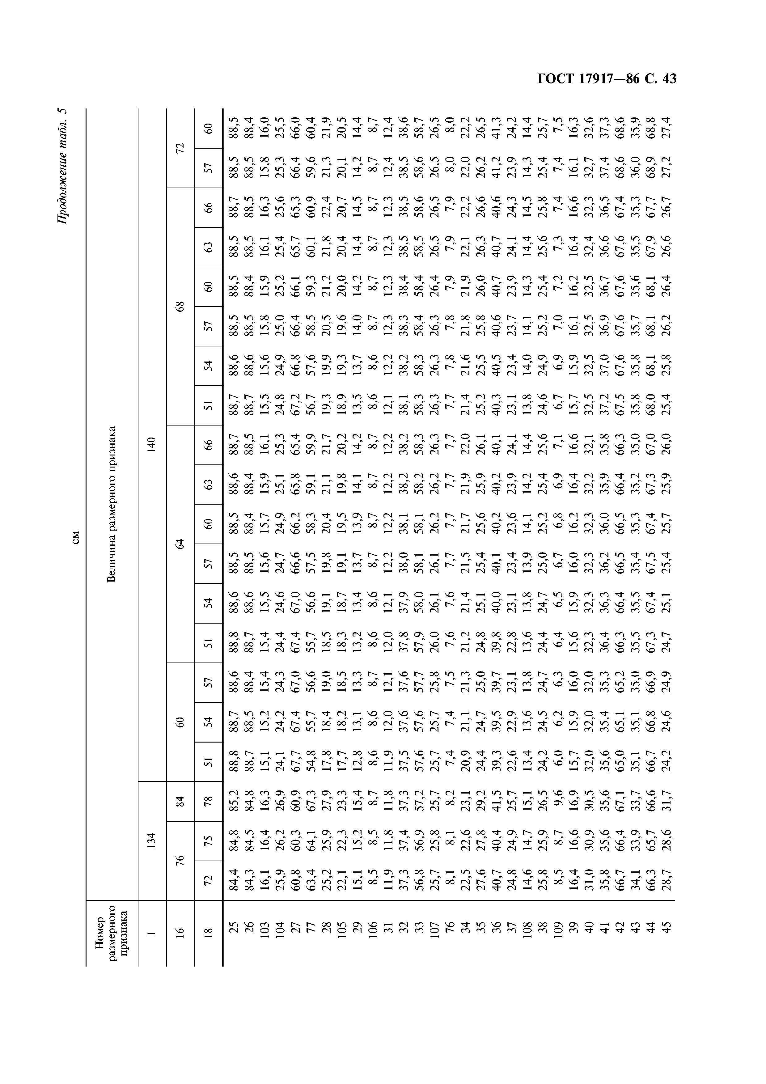 ГОСТ 17917-86