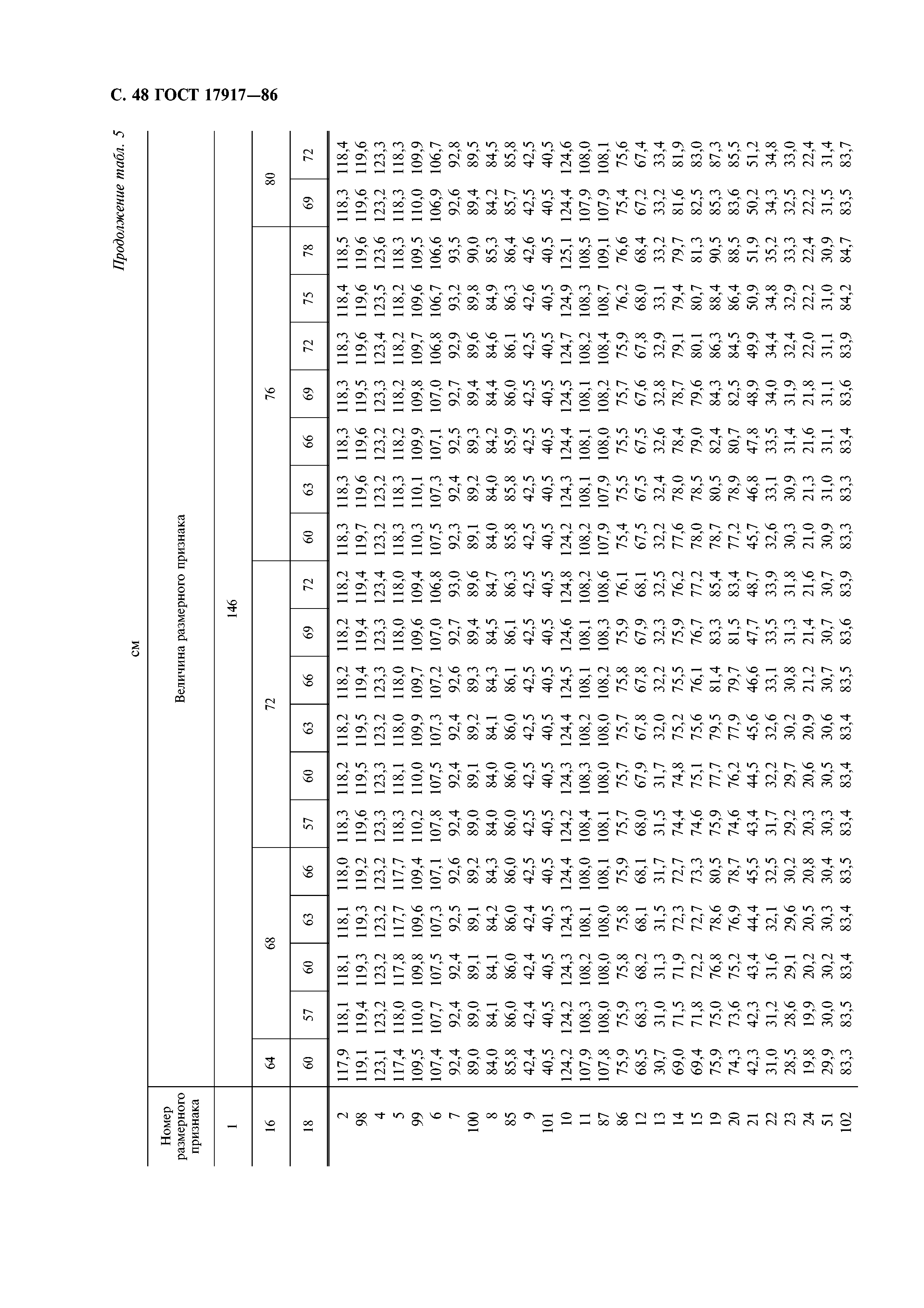 ГОСТ 17917-86