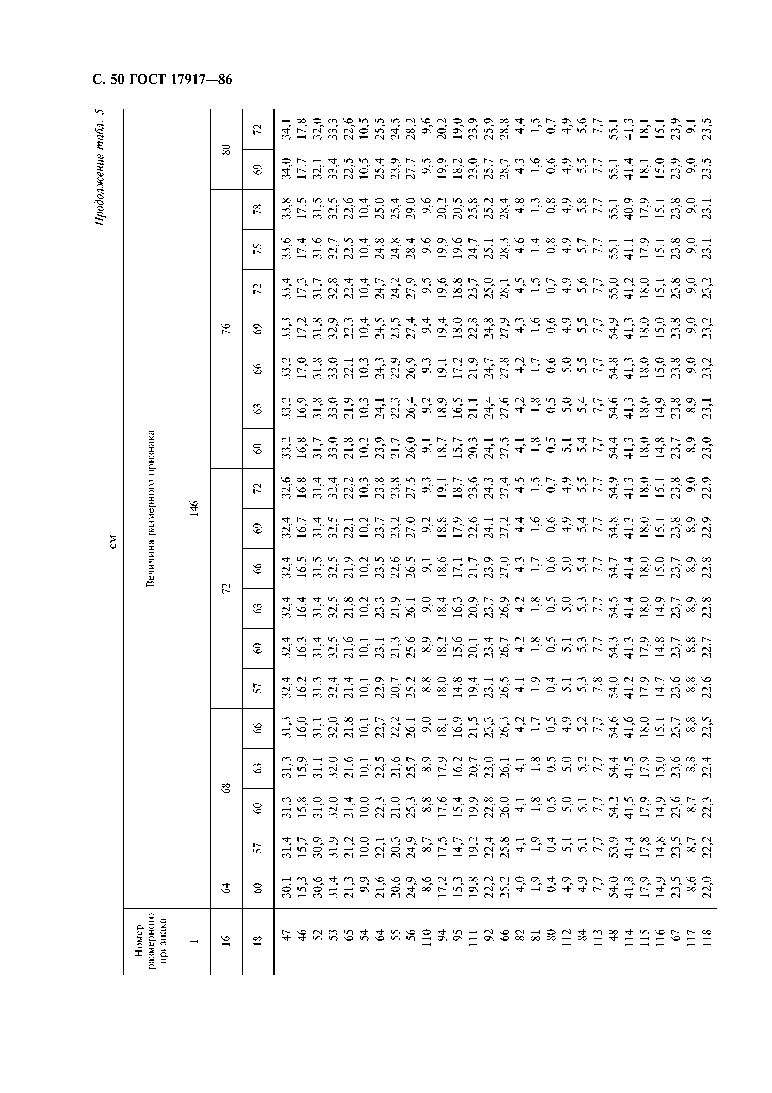 ГОСТ 17917-86