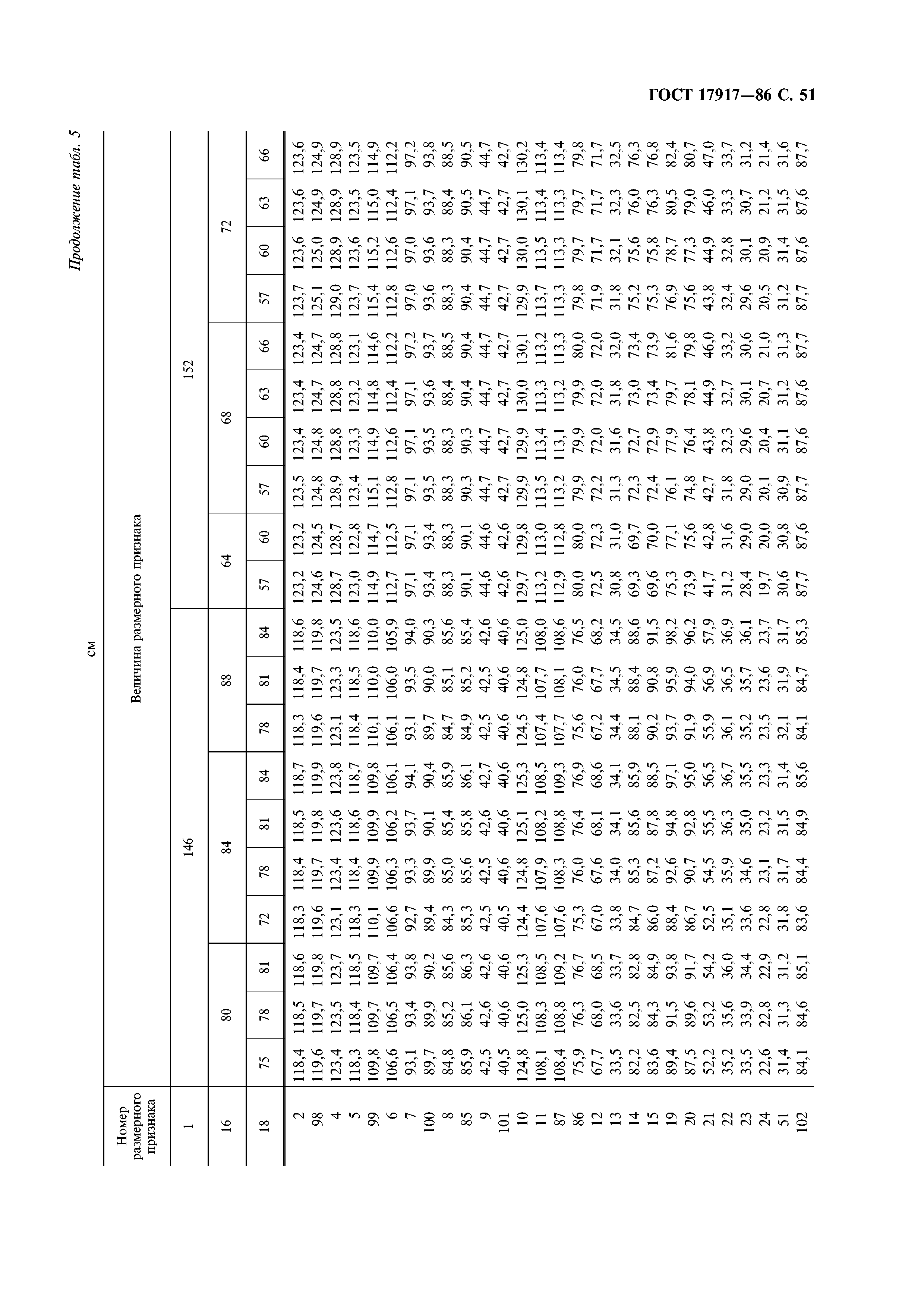 ГОСТ 17917-86