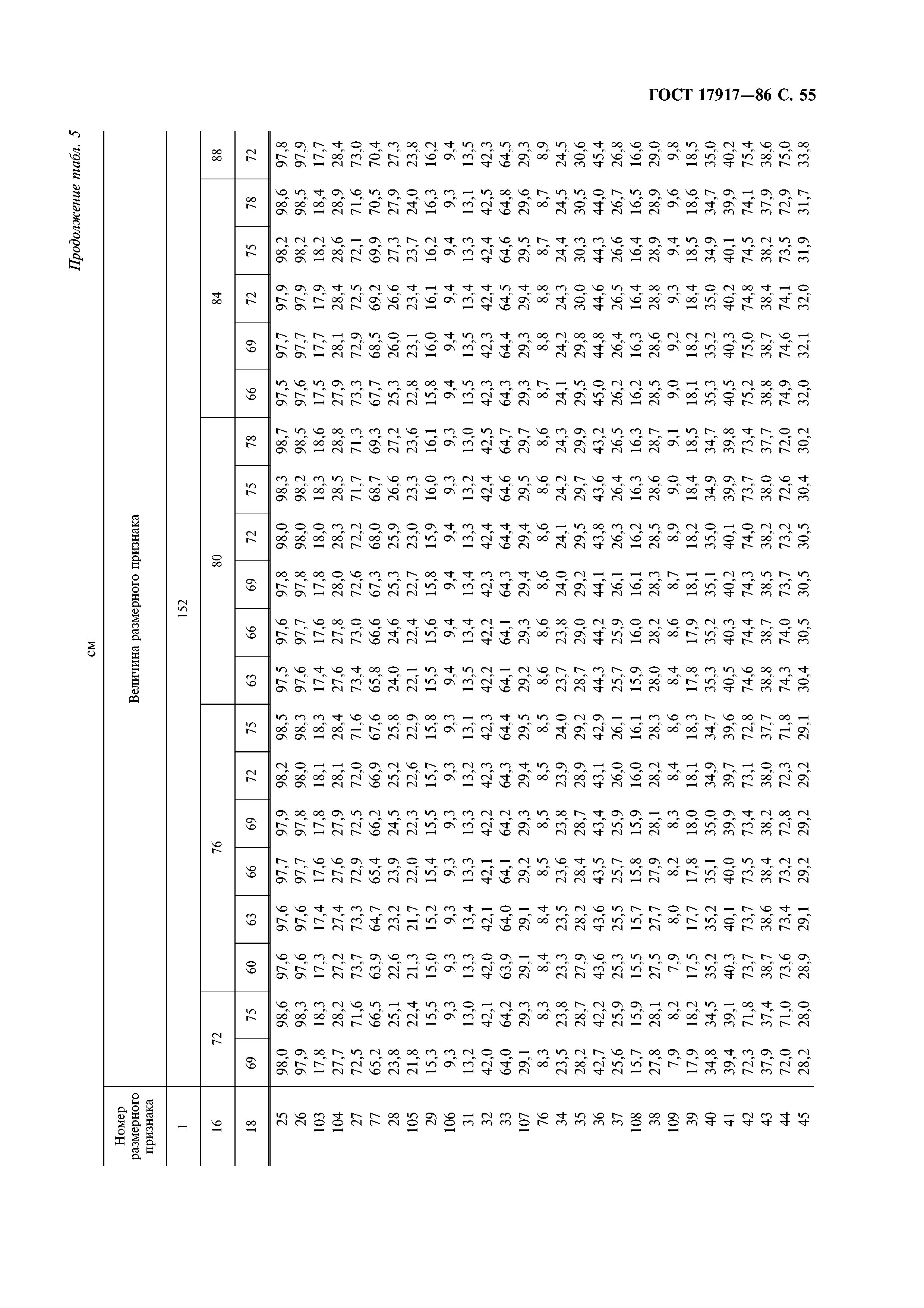 ГОСТ 17917-86