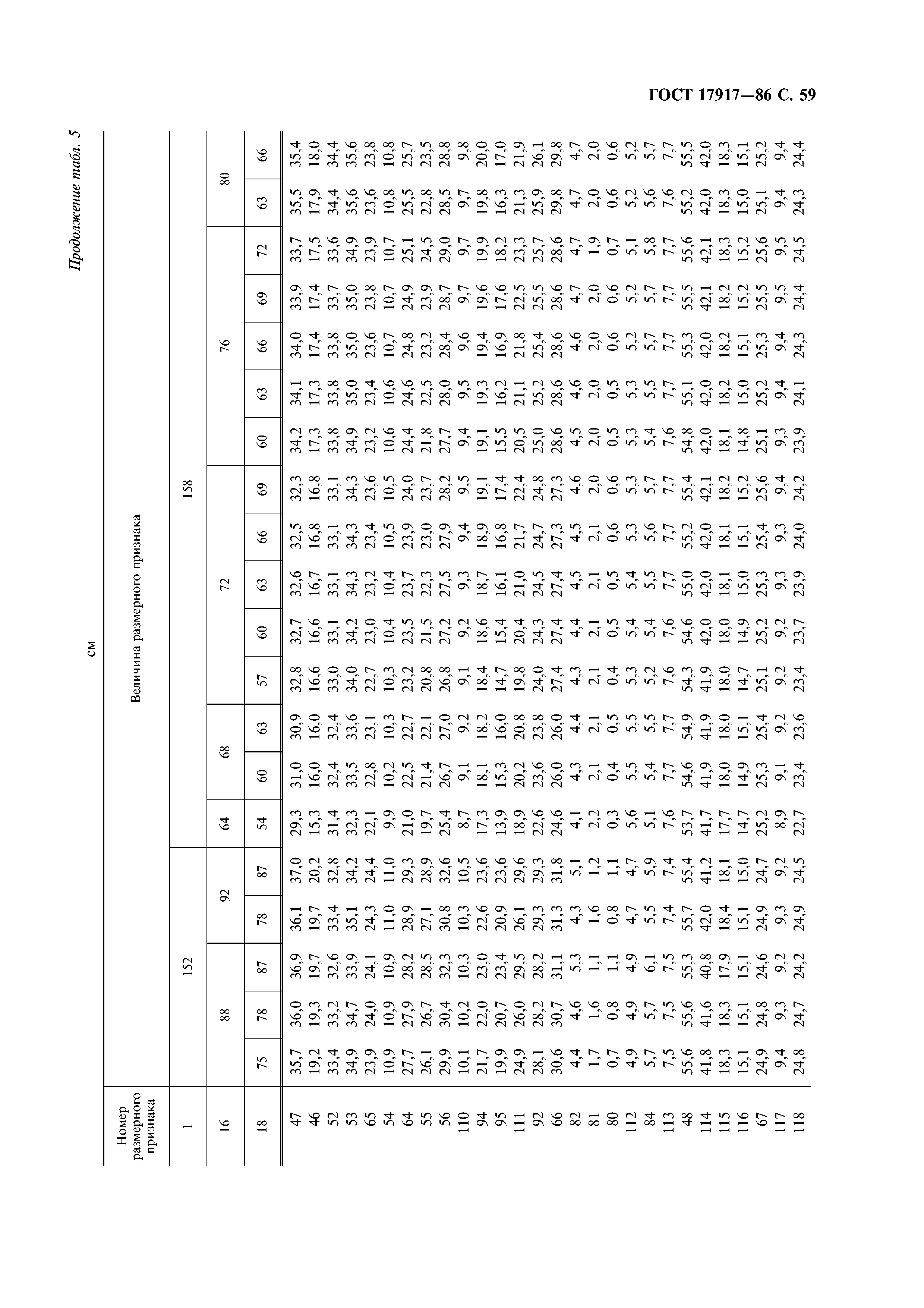 ГОСТ 17917-86