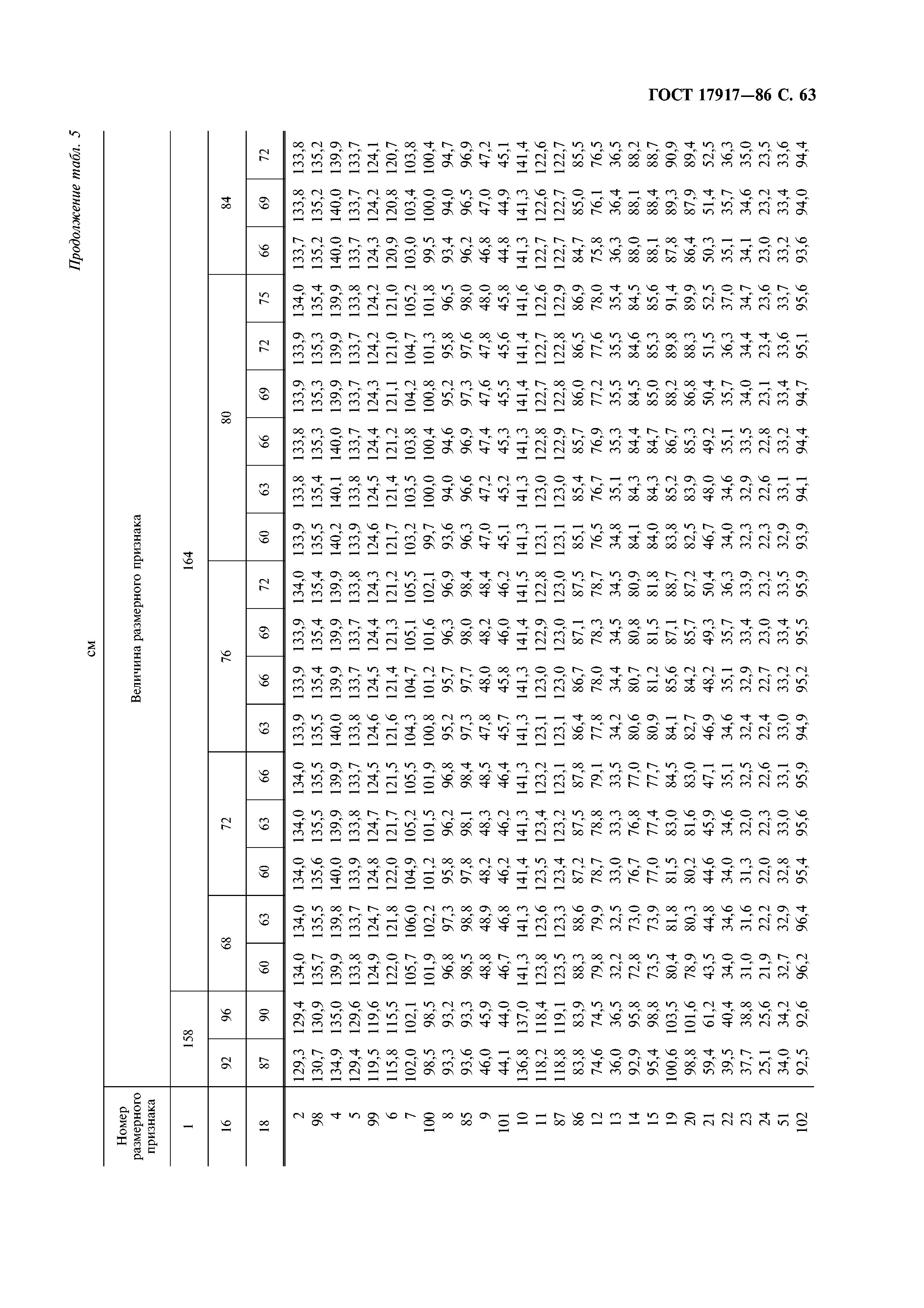 ГОСТ 17917-86