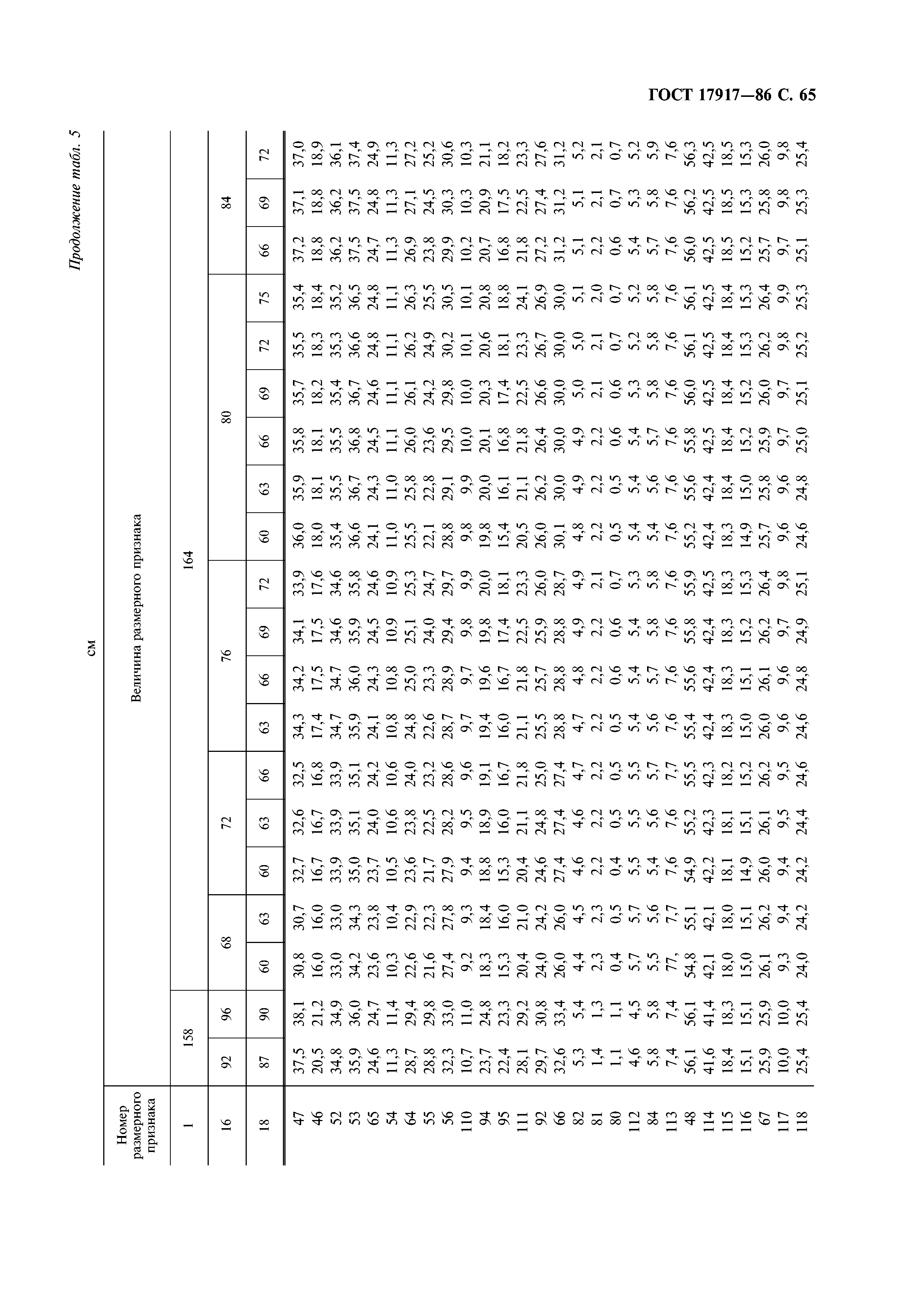 ГОСТ 17917-86