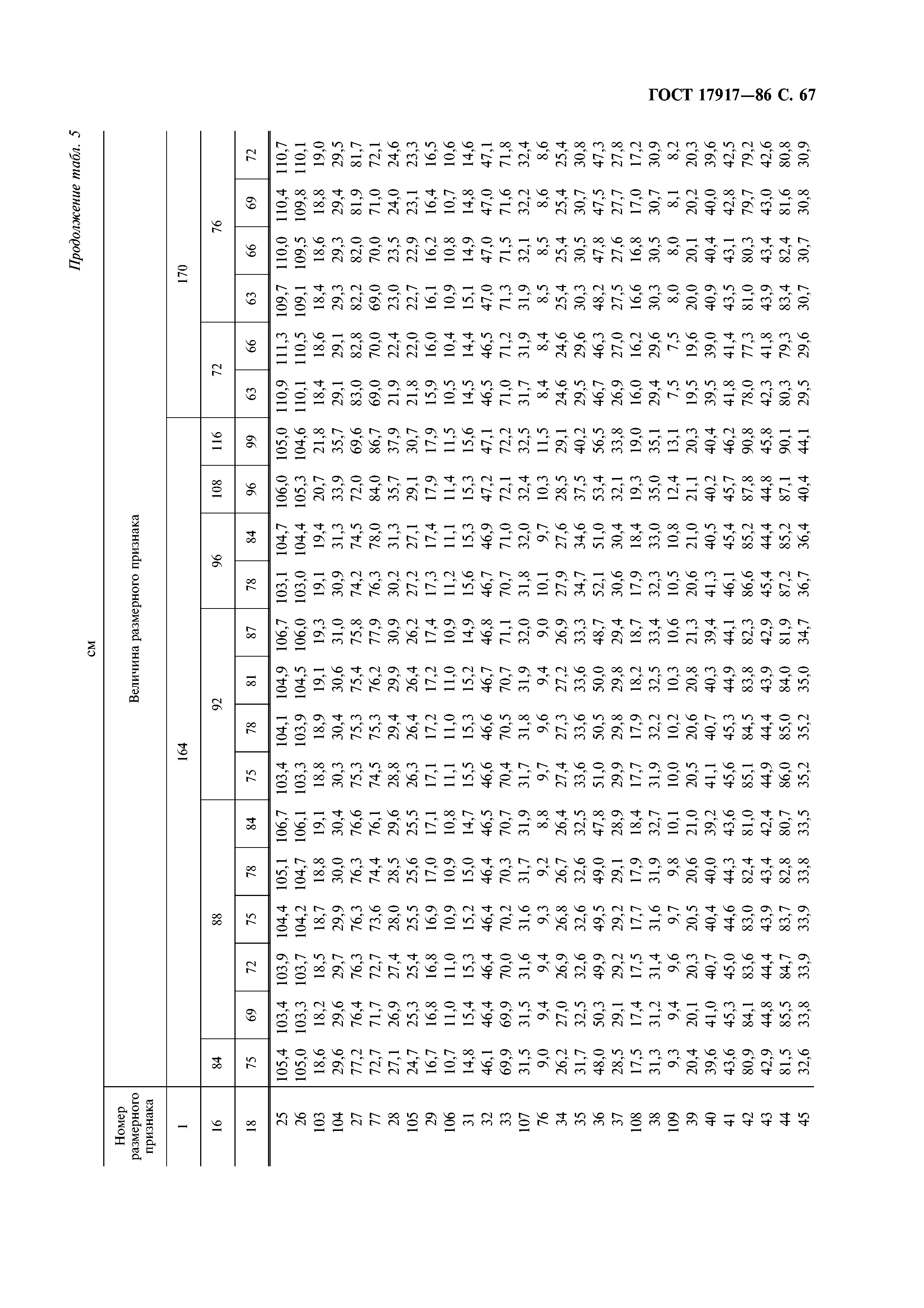 ГОСТ 17917-86