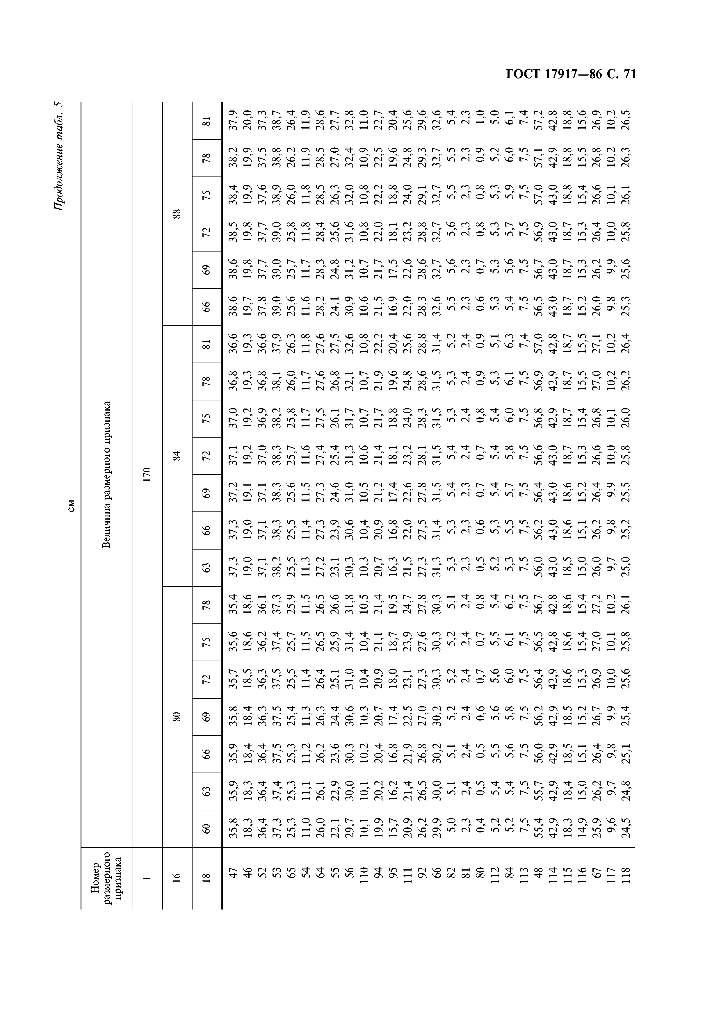 ГОСТ 17917-86