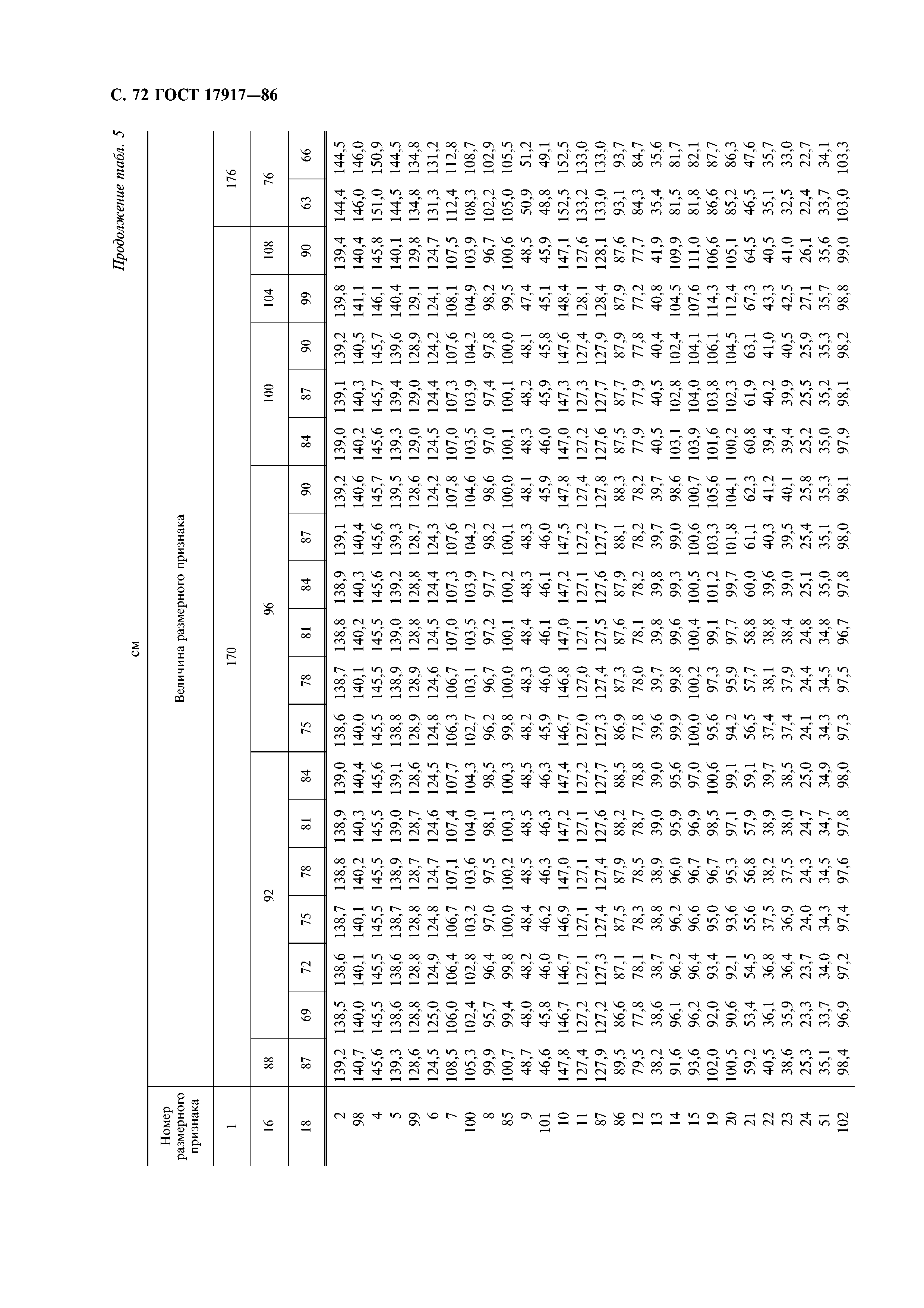 ГОСТ 17917-86