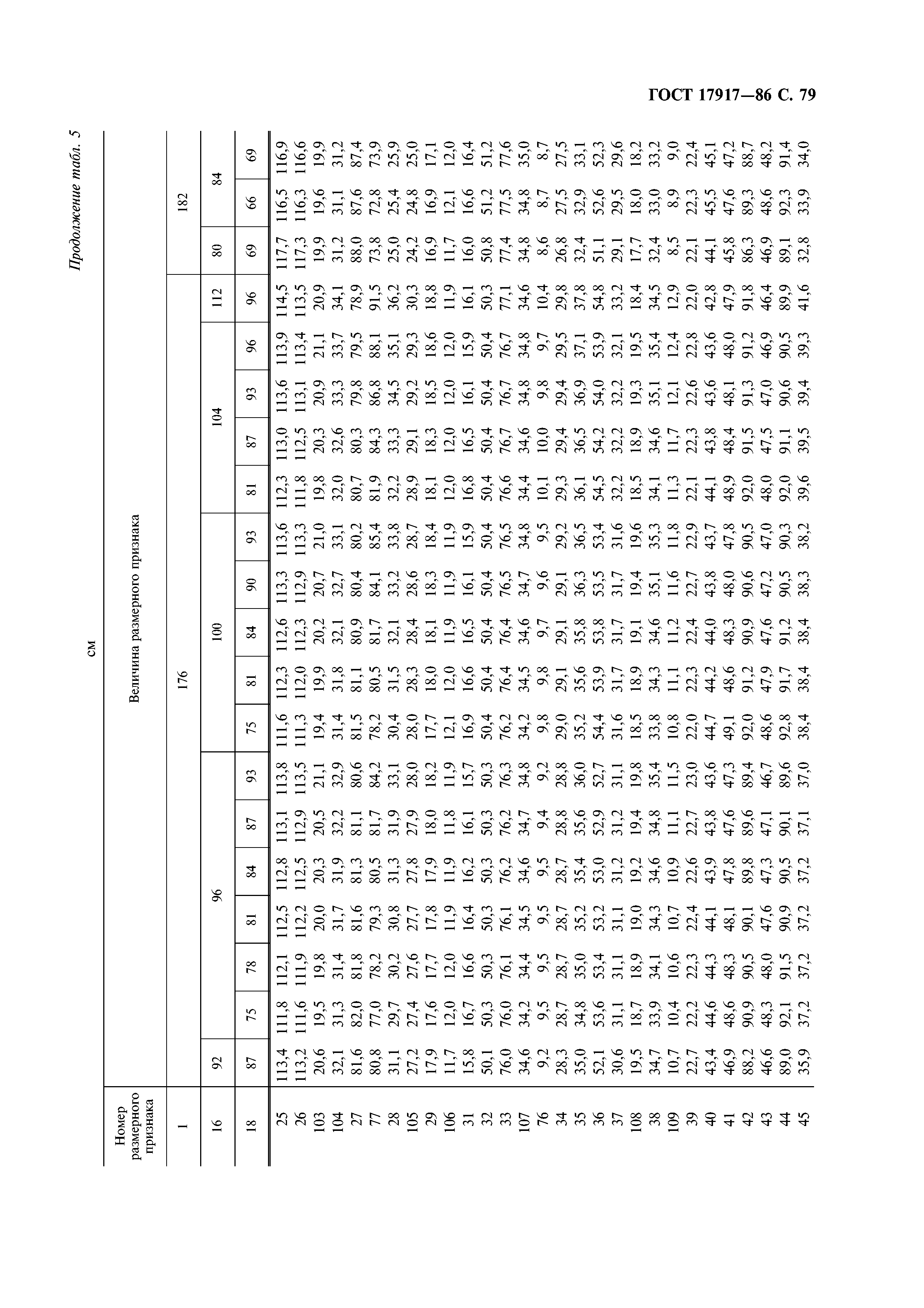 ГОСТ 17917-86