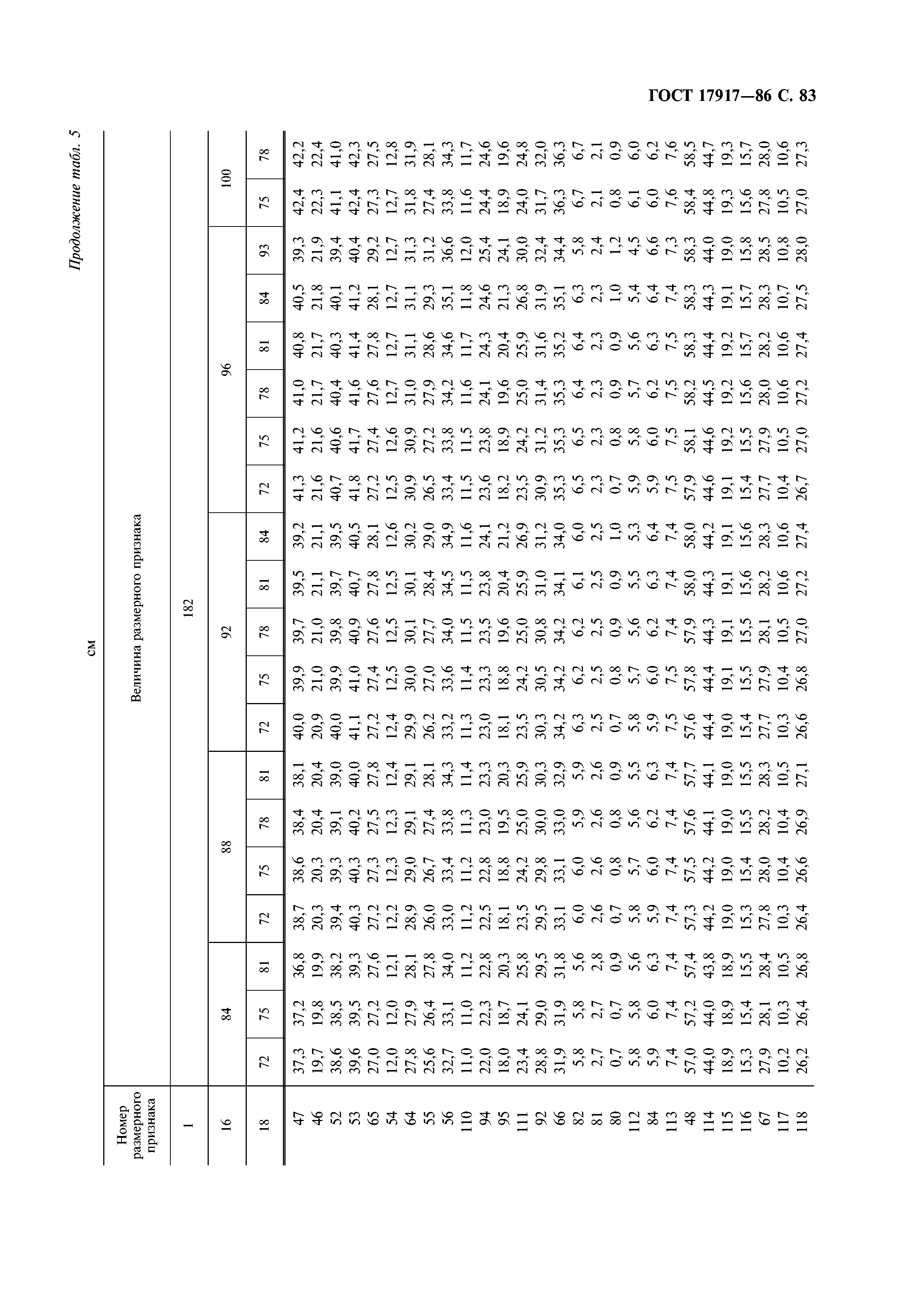 ГОСТ 17917-86