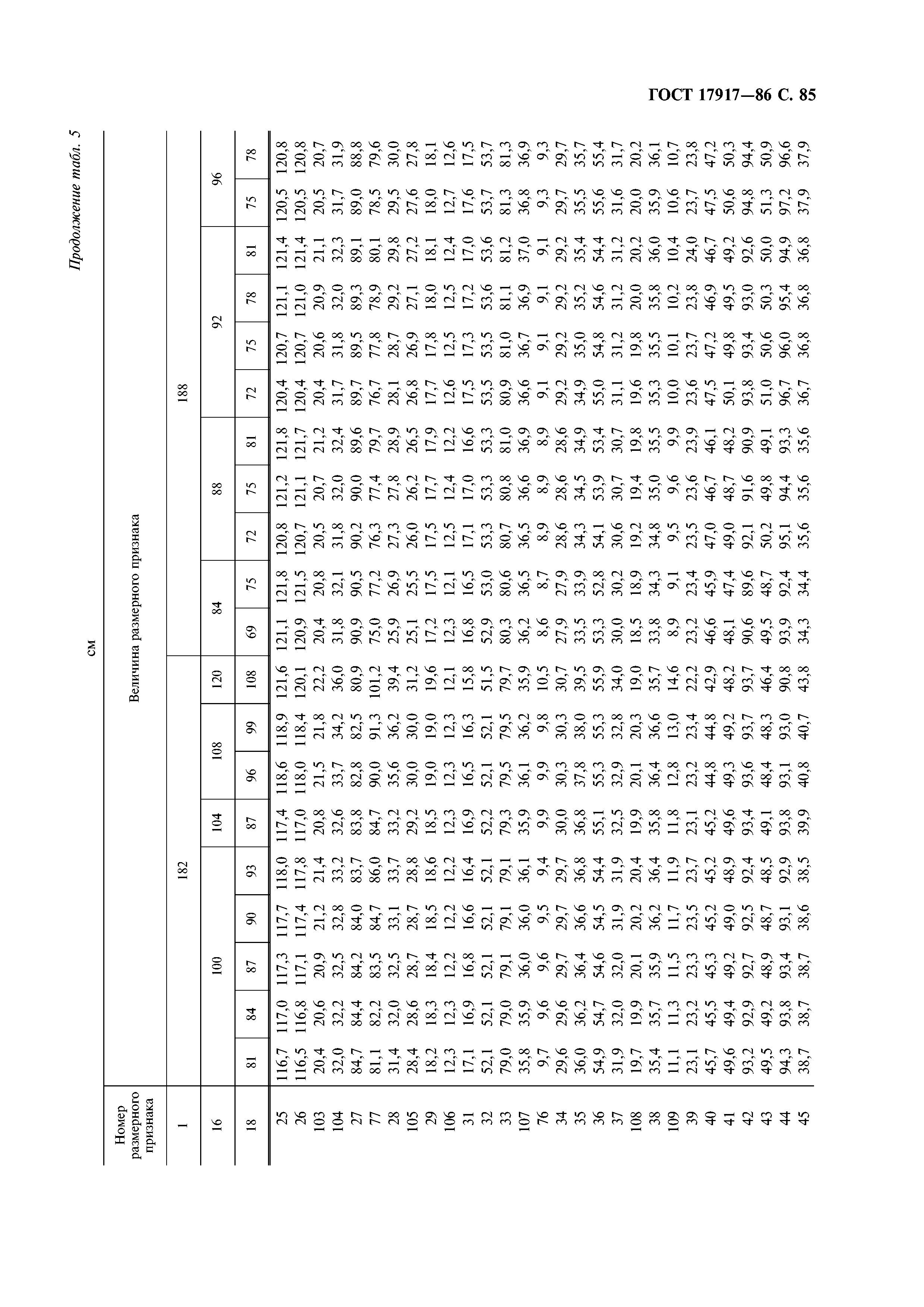 ГОСТ 17917-86