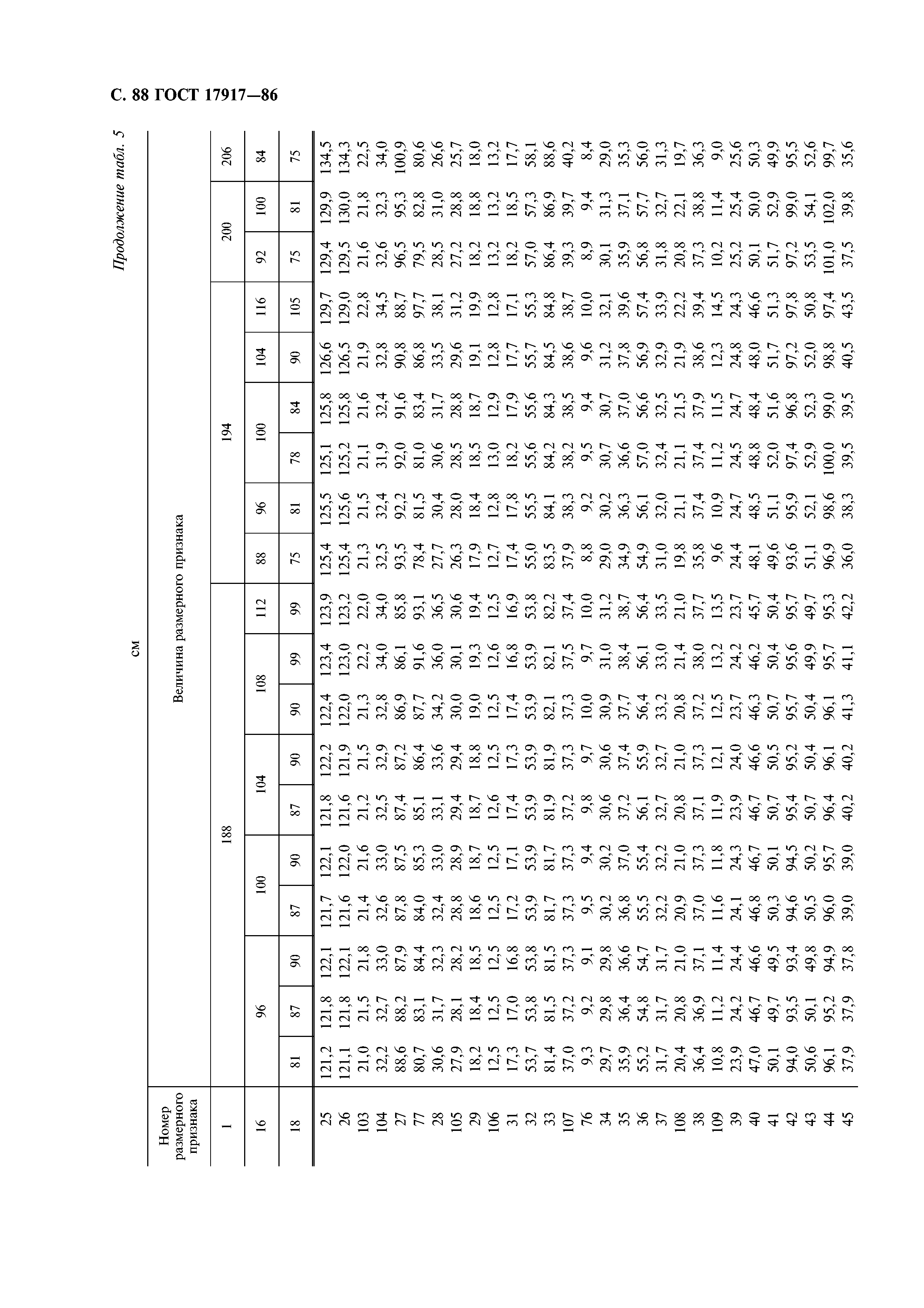 ГОСТ 17917-86