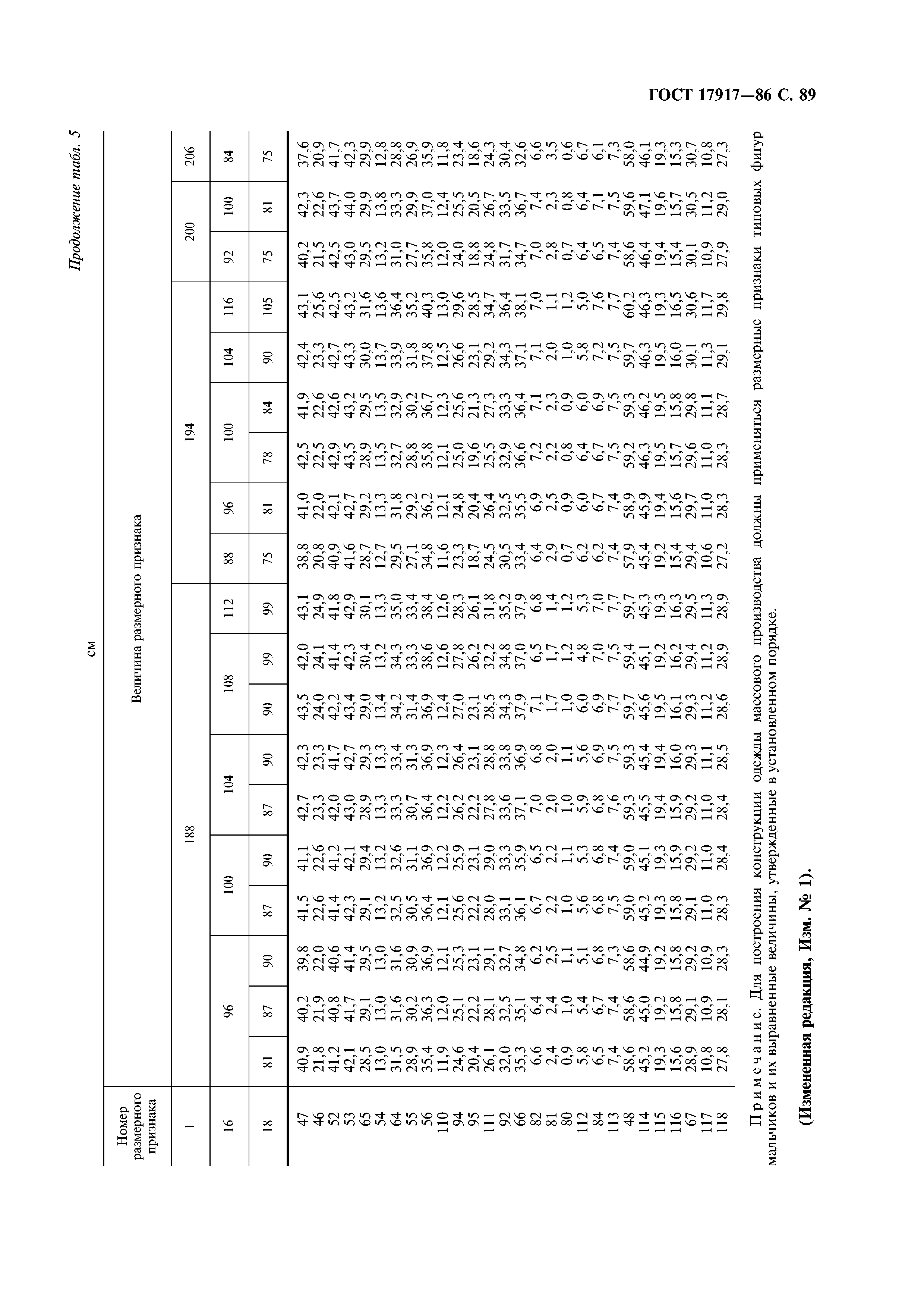 ГОСТ 17917-86