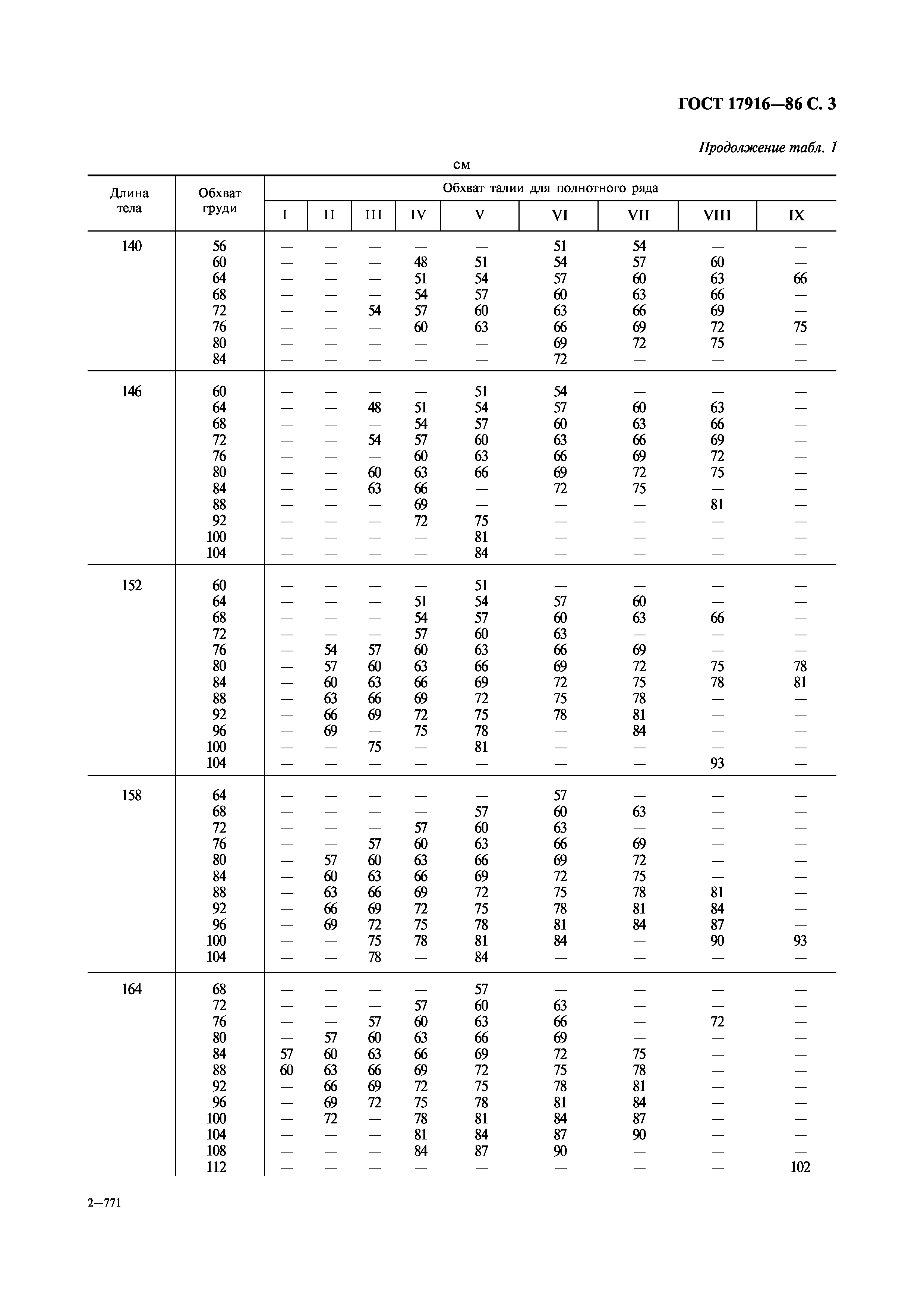 ГОСТ 17916-86