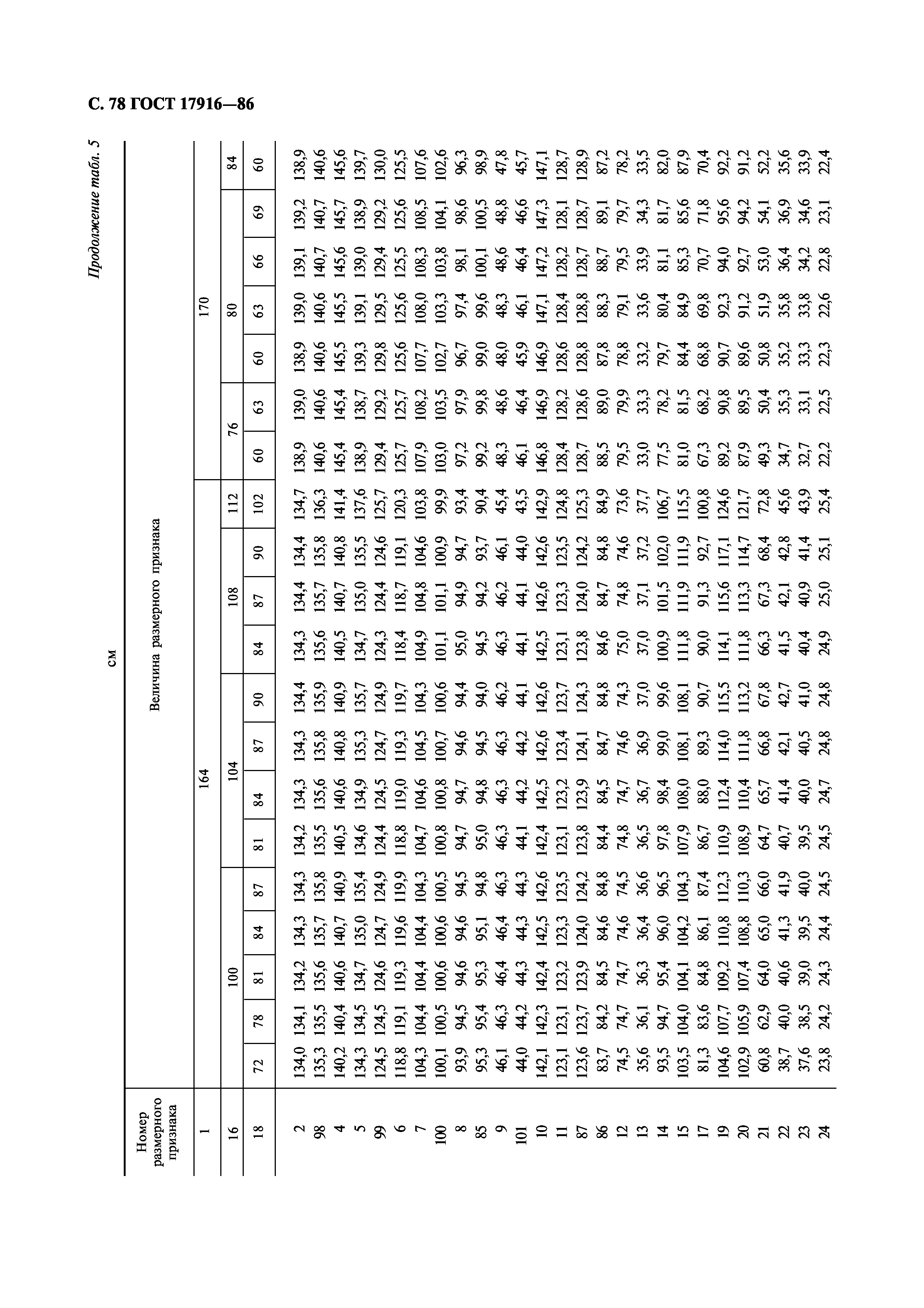 ГОСТ 17916-86