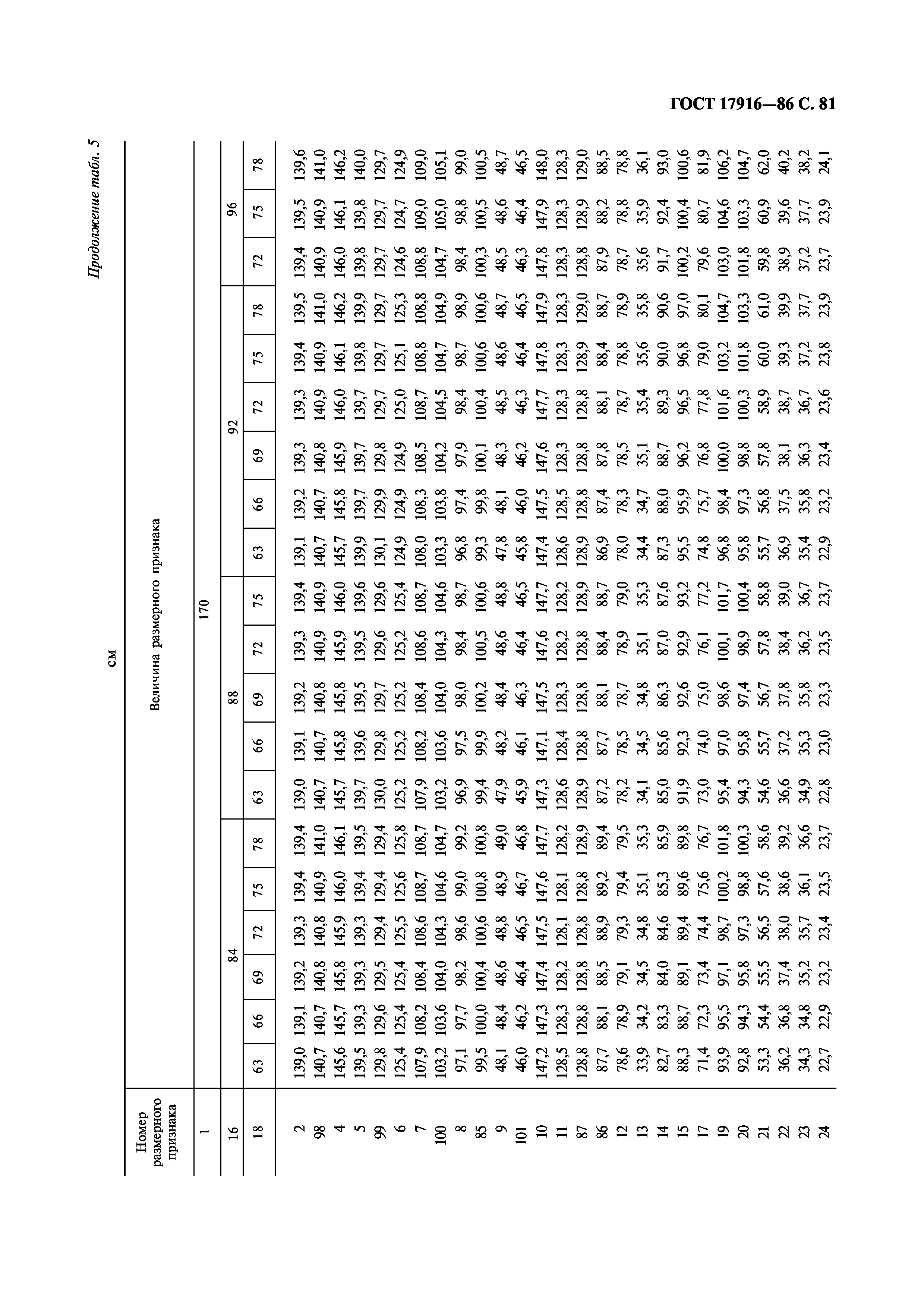 ГОСТ 17916-86