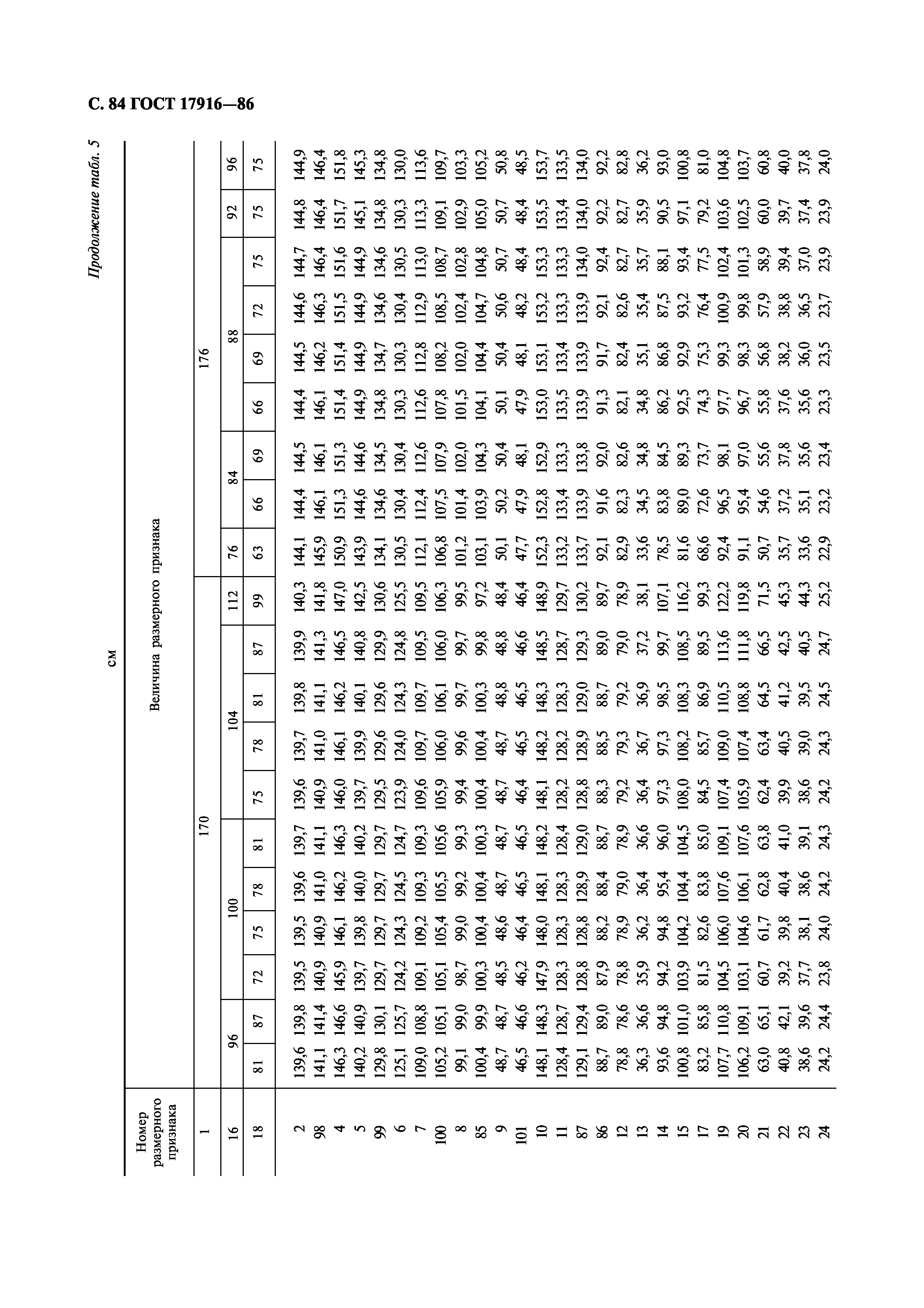 ГОСТ 17916-86