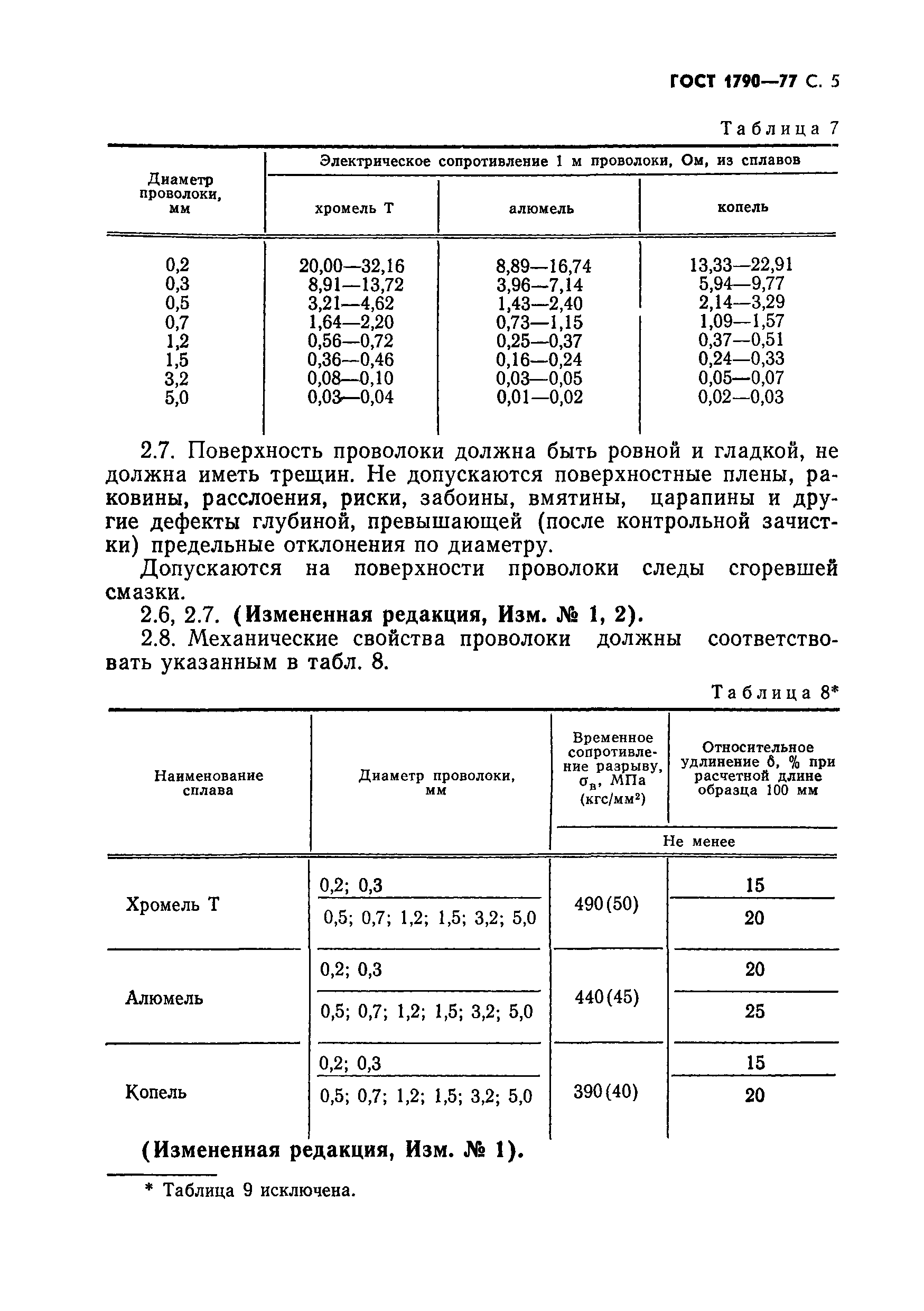 ГОСТ 1790-77