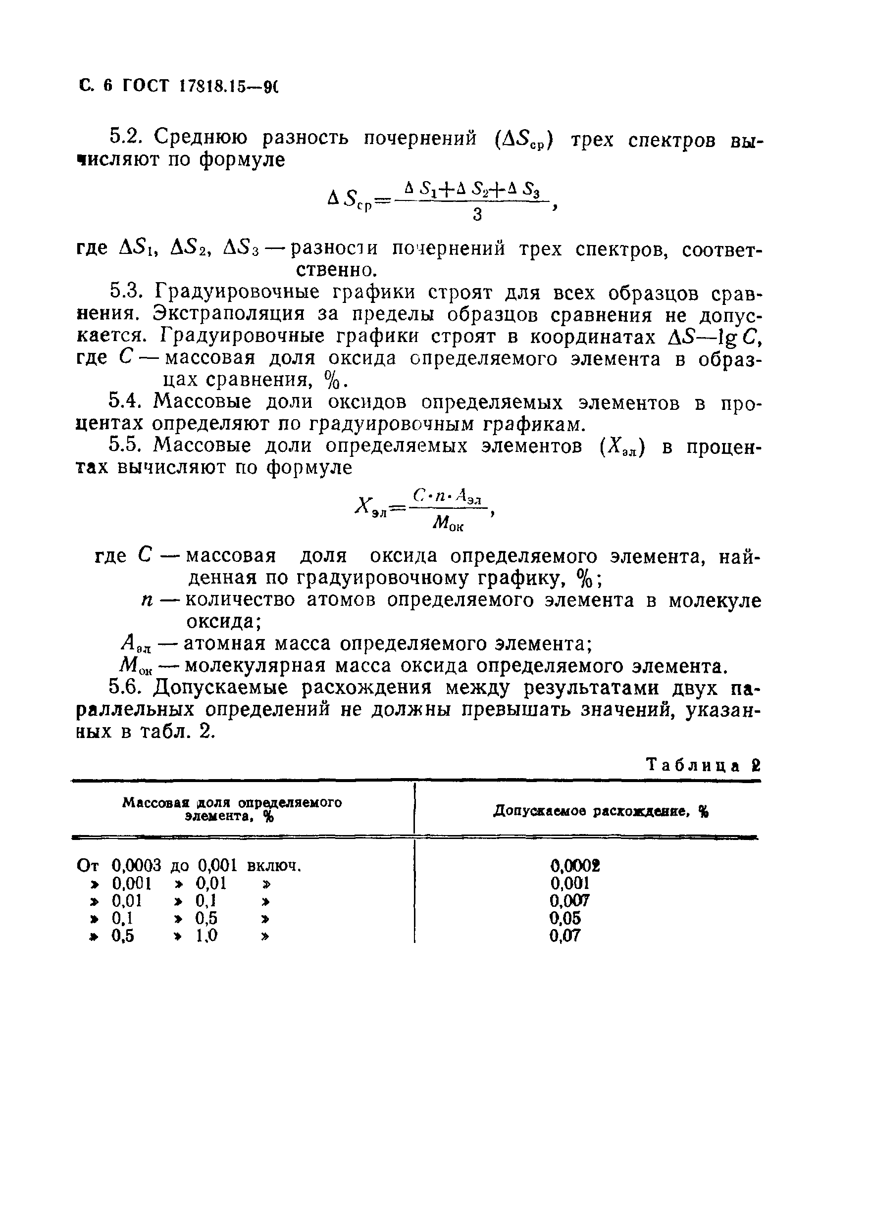 ГОСТ 17818.15-90