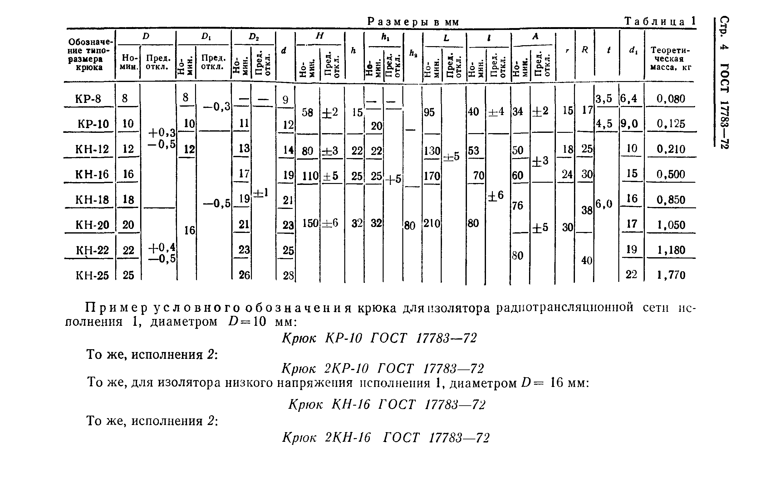 ГОСТ 17783-72