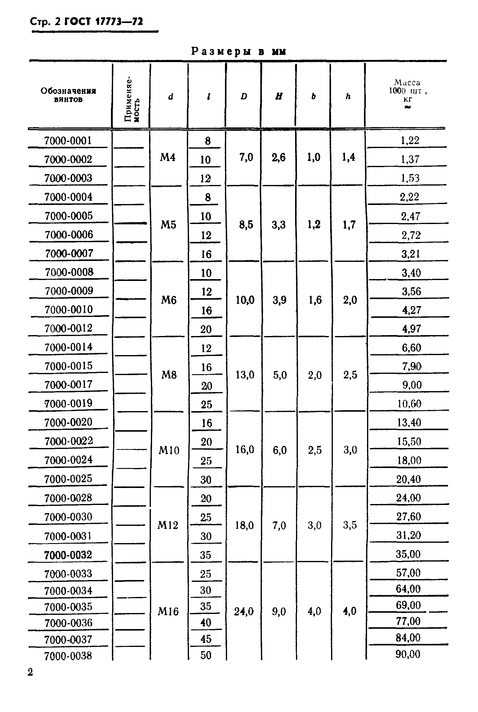 ГОСТ 17773-72