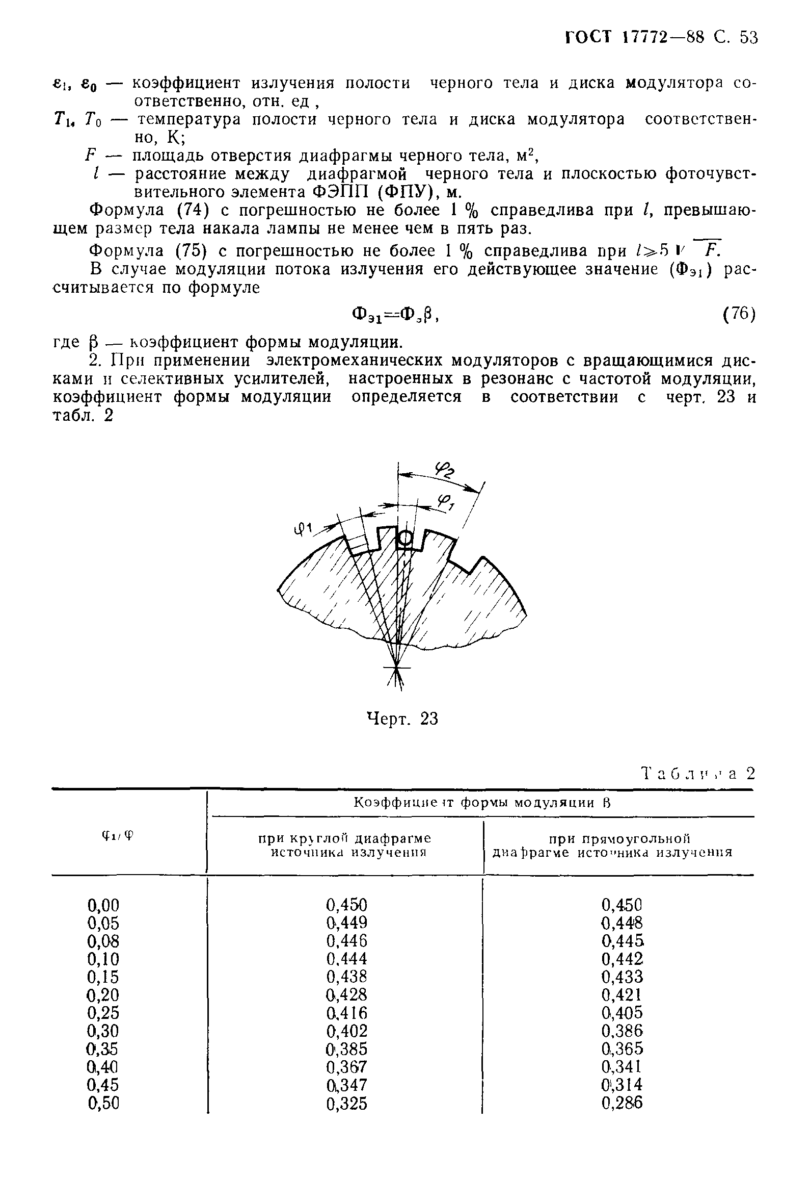 ГОСТ 17772-88