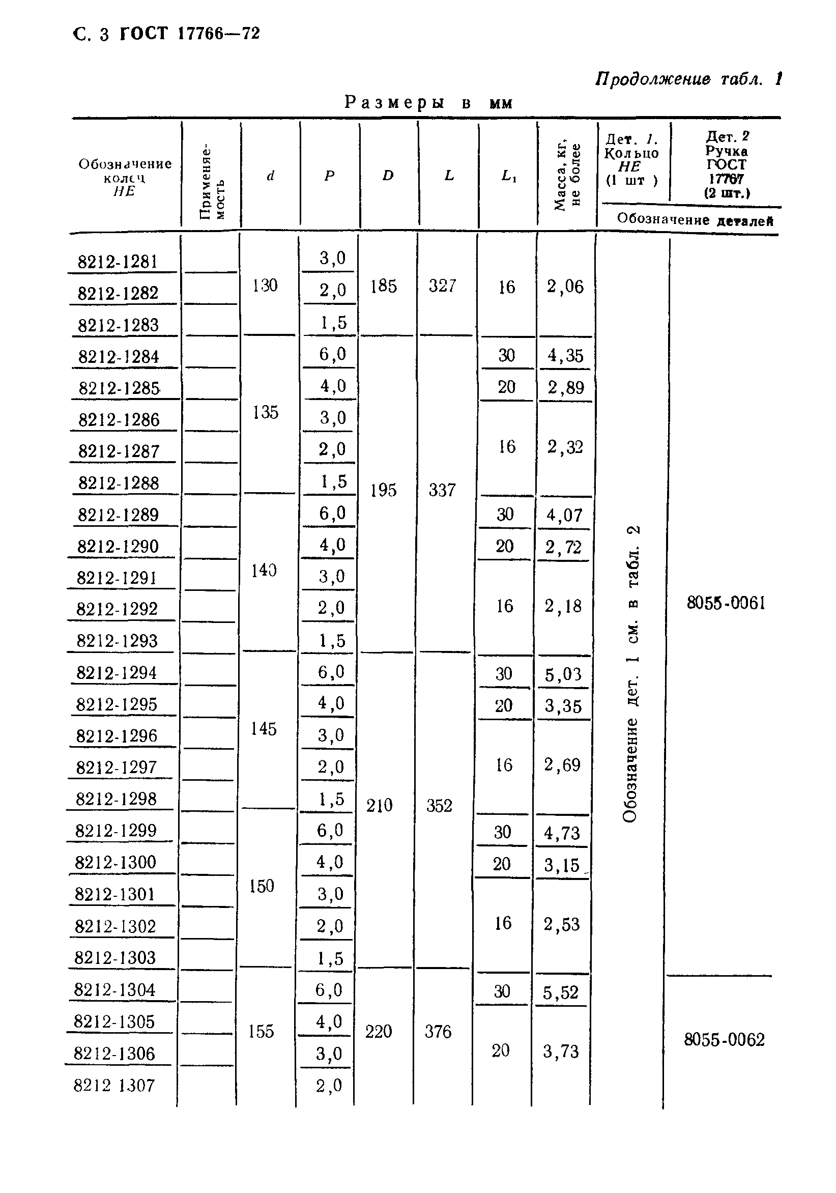 ГОСТ 17766-72